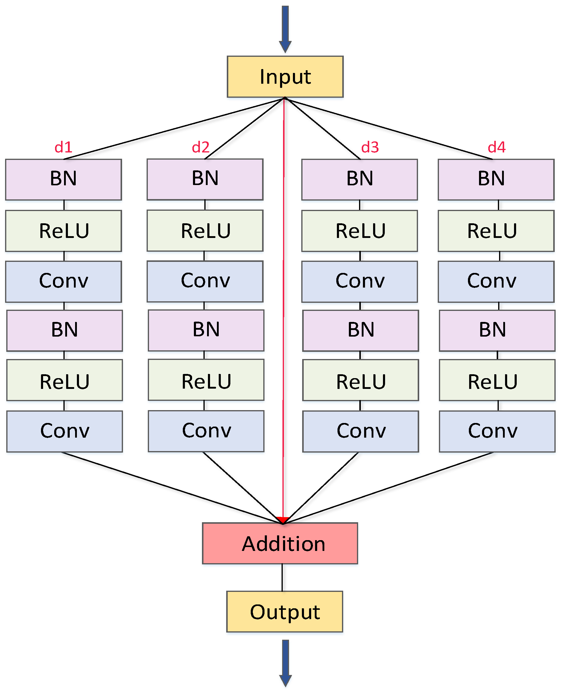 Remotesensing 13 00239 g003
