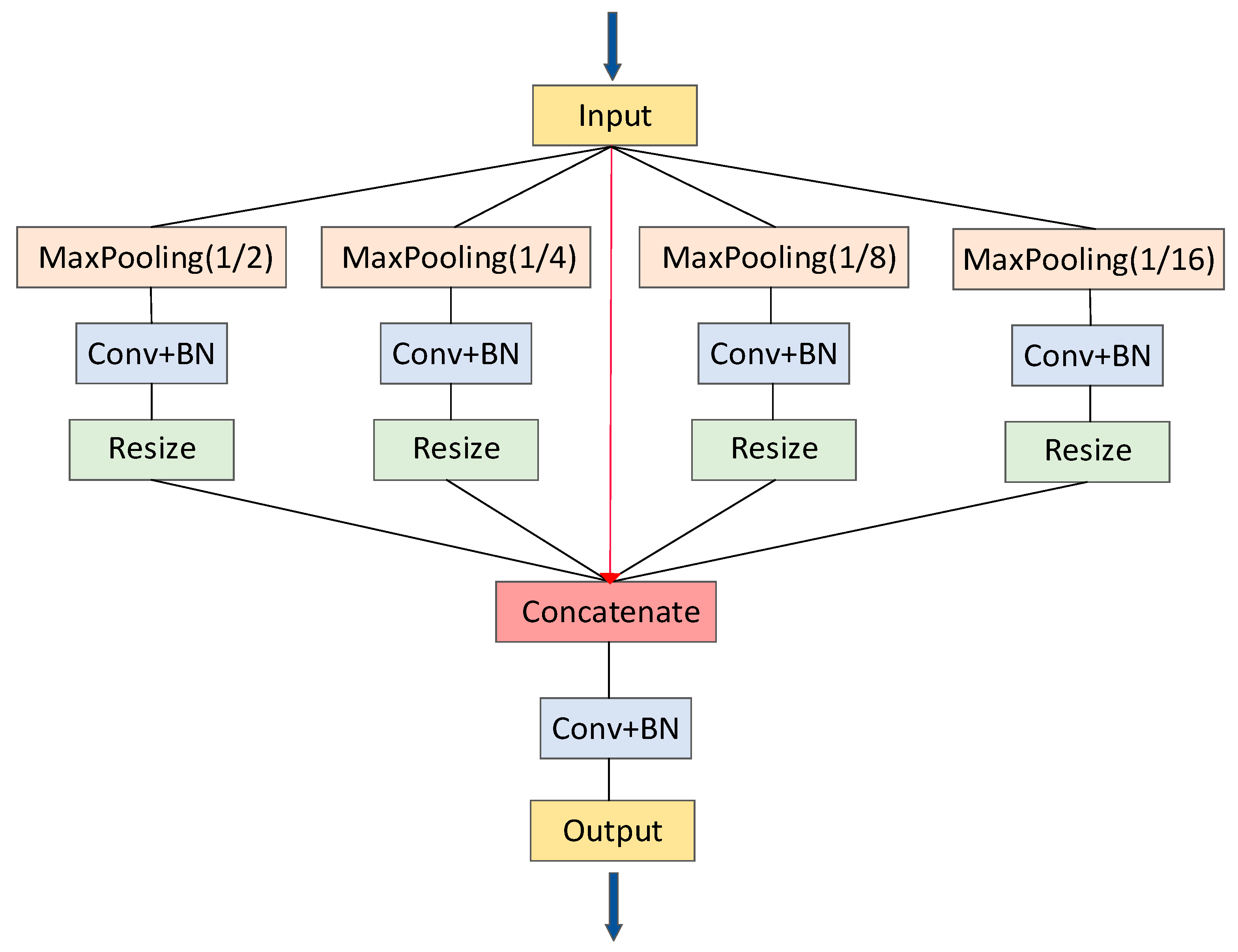 Remotesensing 13 00239 g004