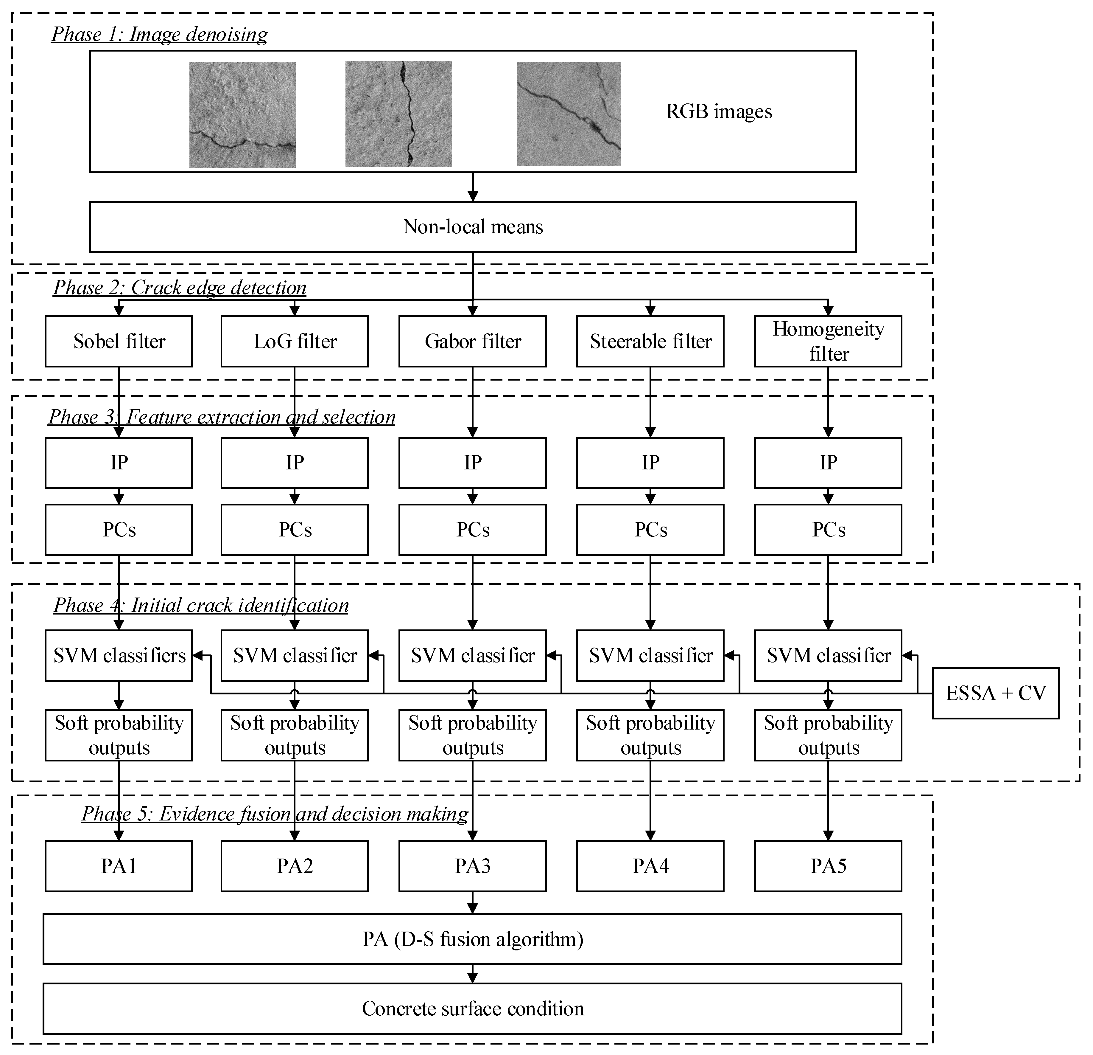 Remotesensing 13 00240 g002 Remotesensing 13 00240 g002