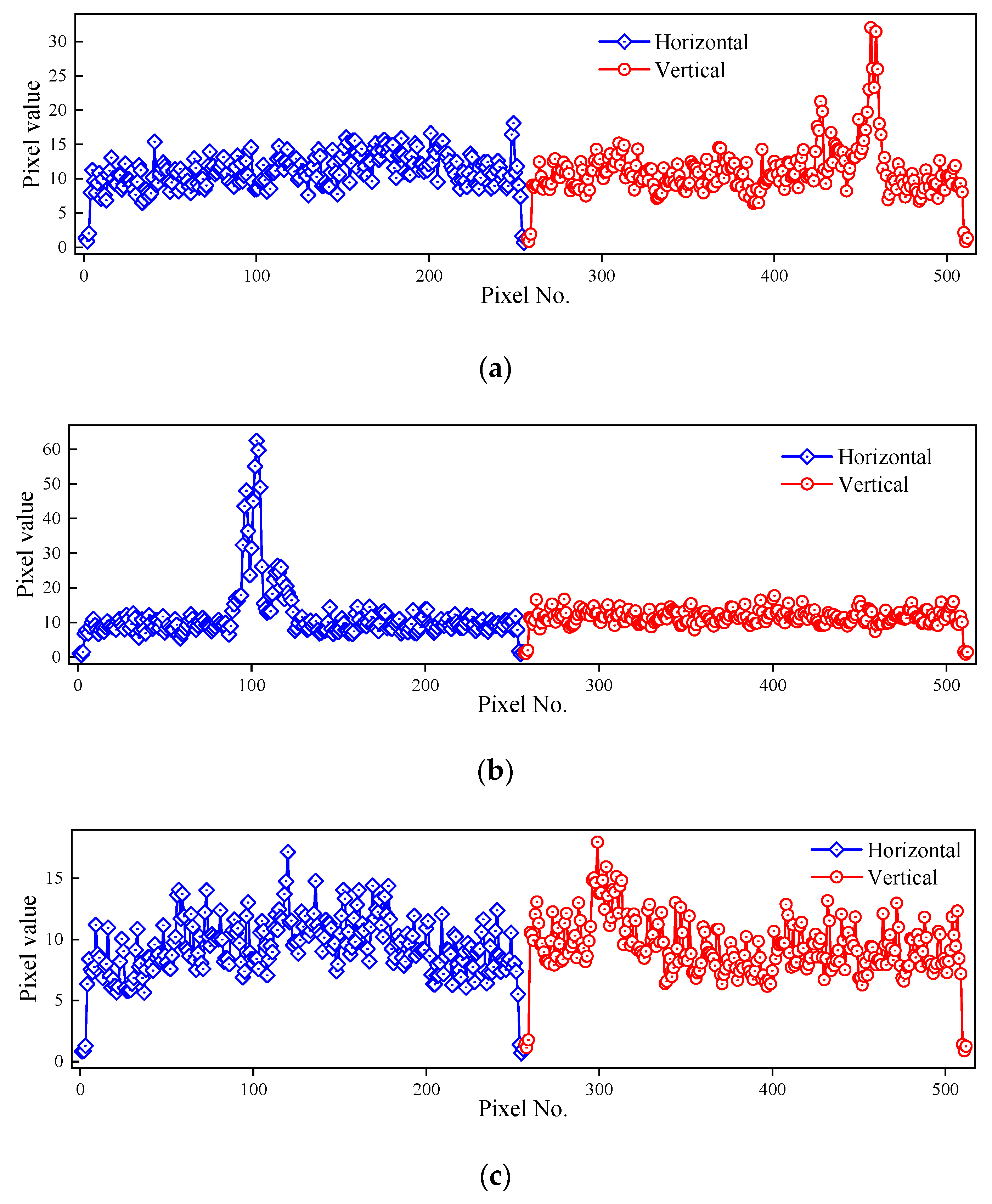 Remotesensing 13 00240 g007a Remotesensing 13 00240 g007a