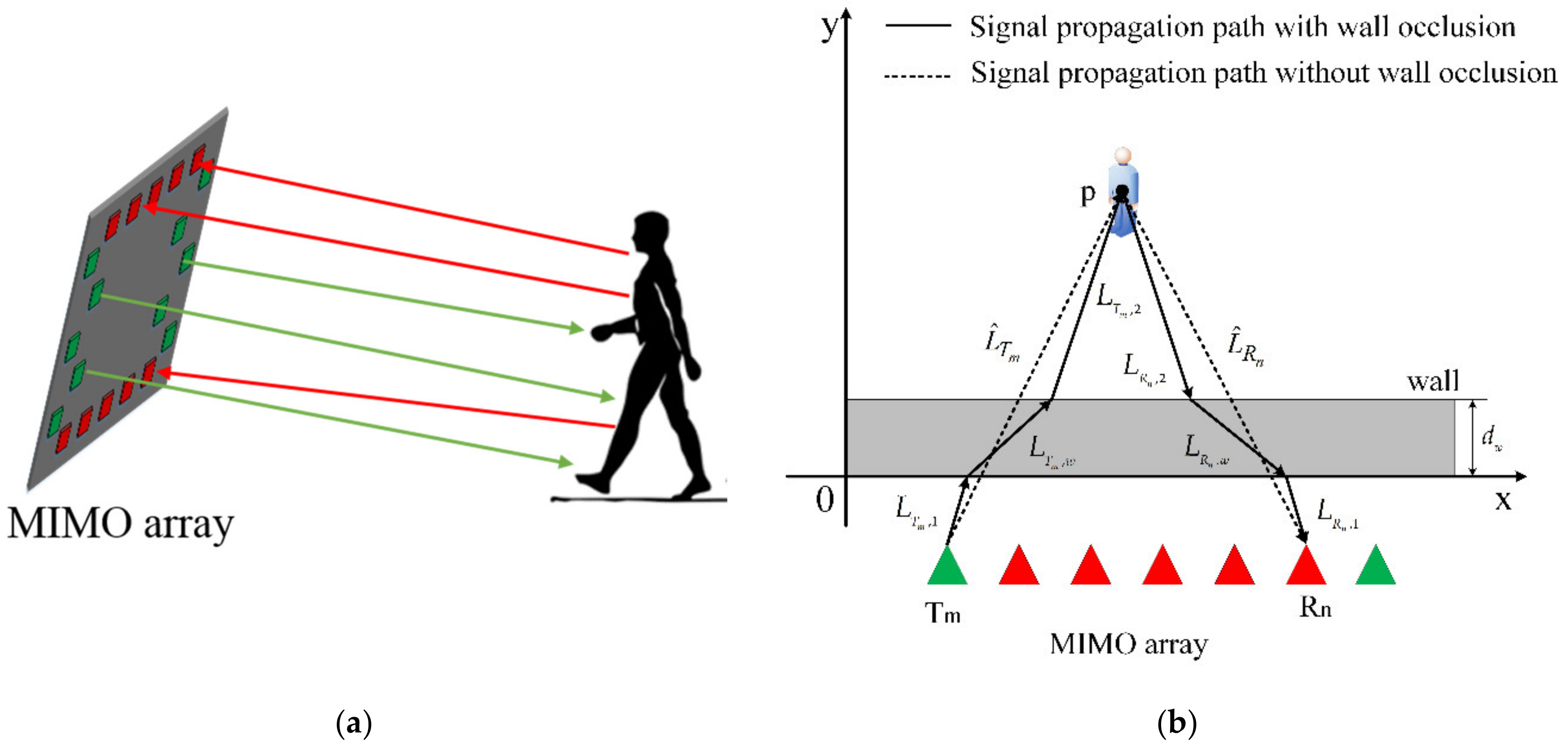 Remotesensing 13 00241 g001
