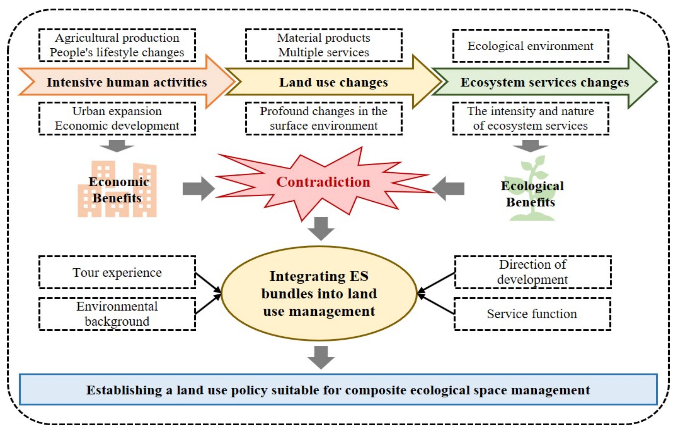Remotesensing 13 00242 g001
