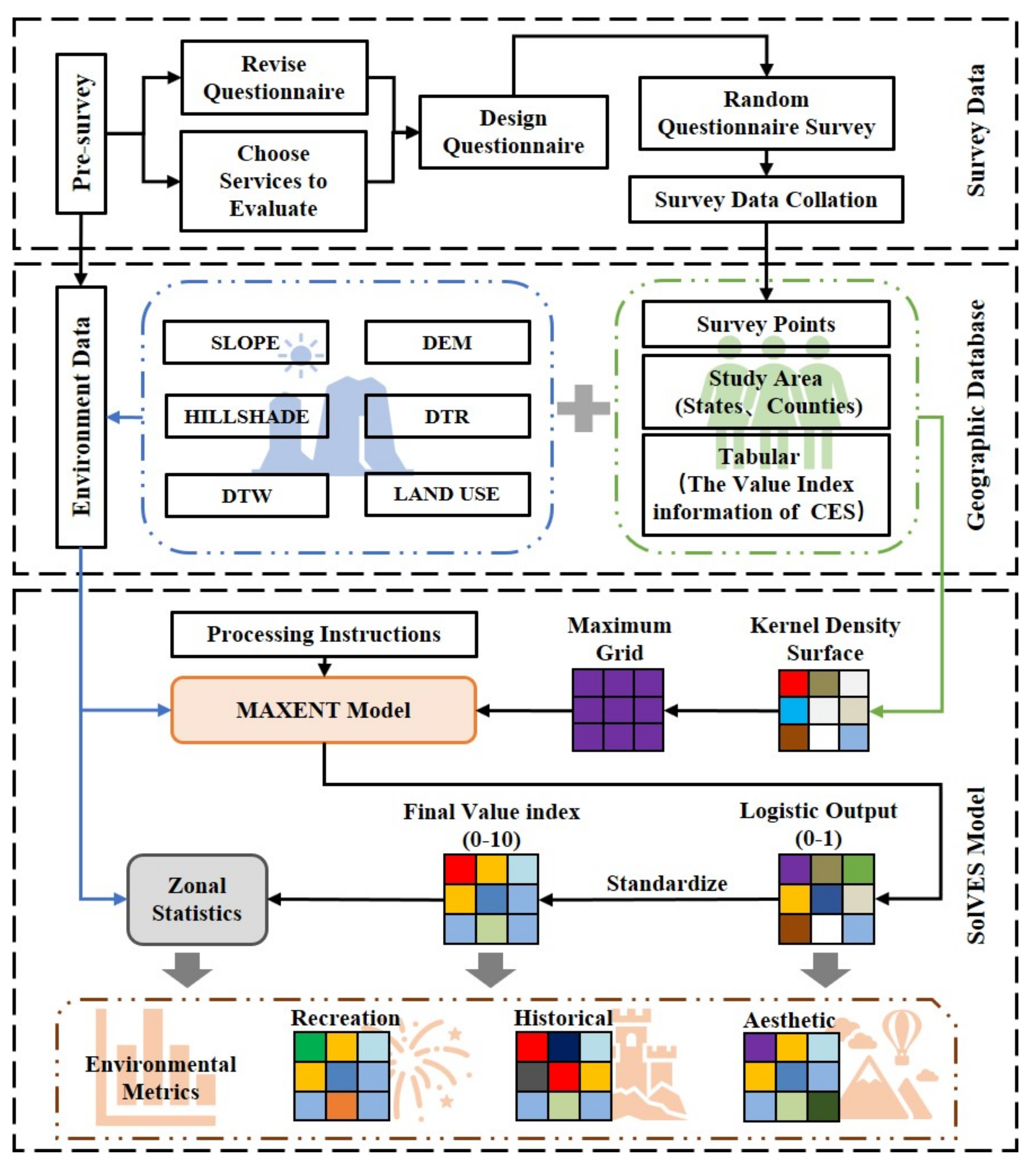 Remotesensing 13 00242 g003