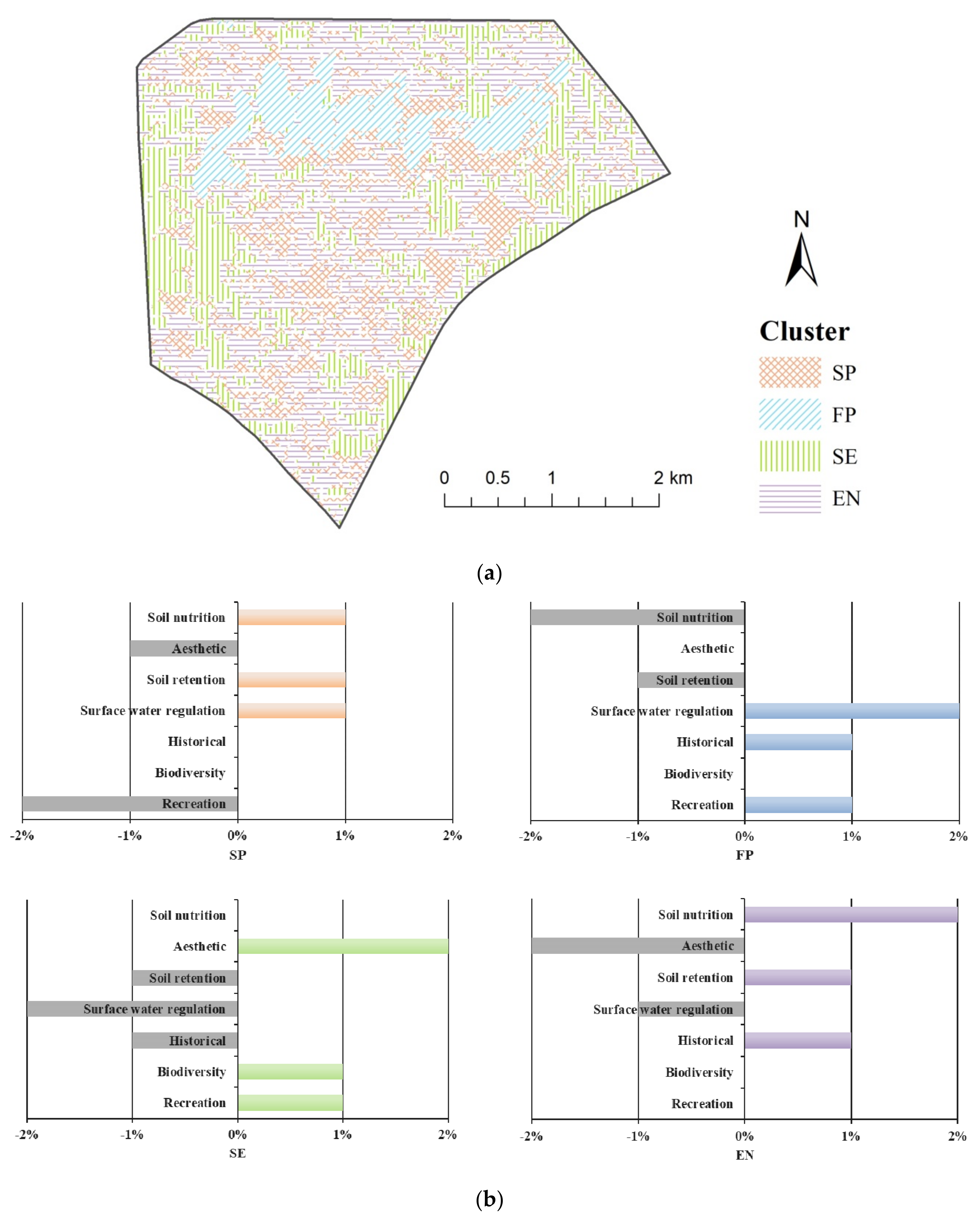 Remotesensing 13 00242 g006
