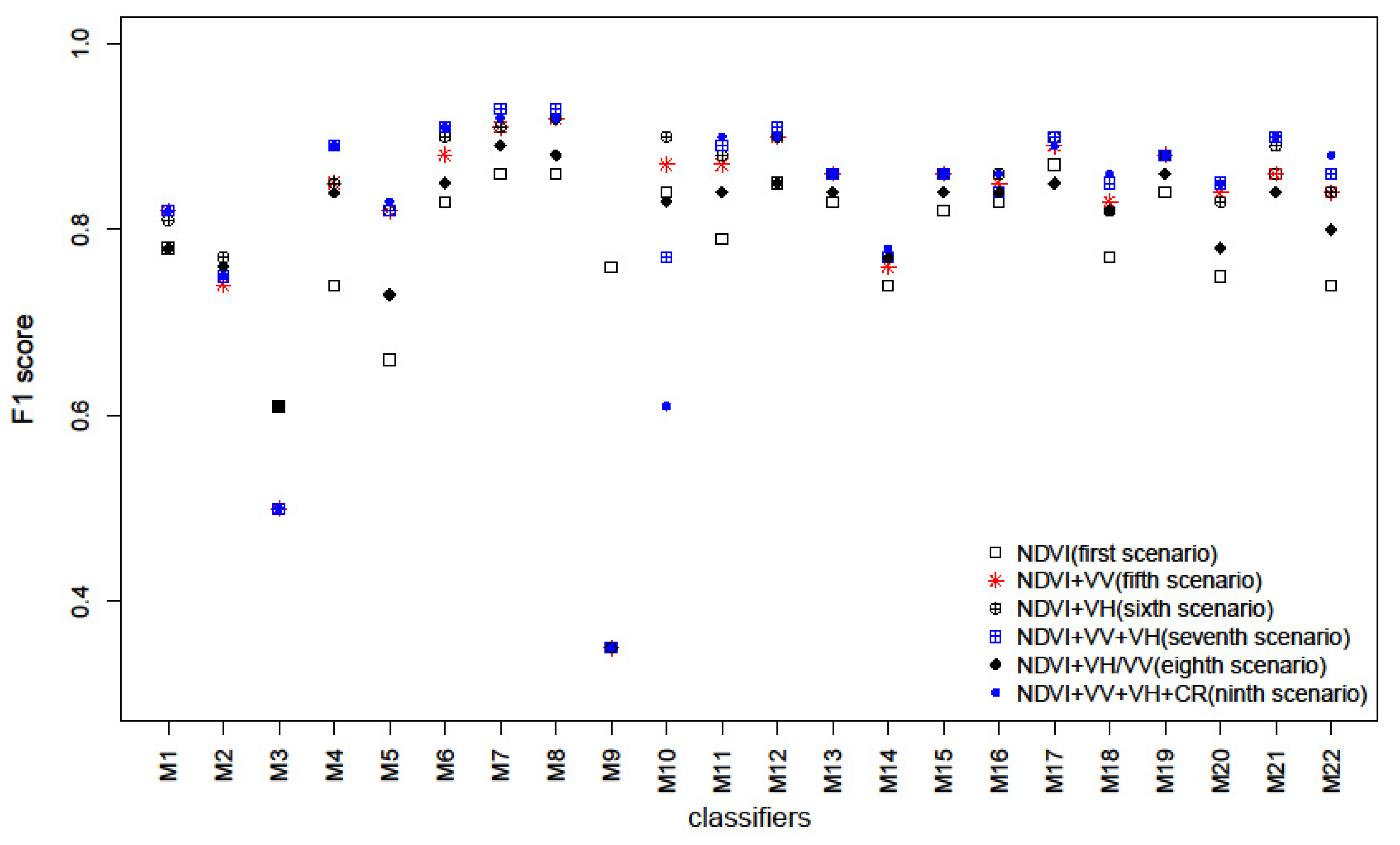 Remotesensing 13 00243 g009
