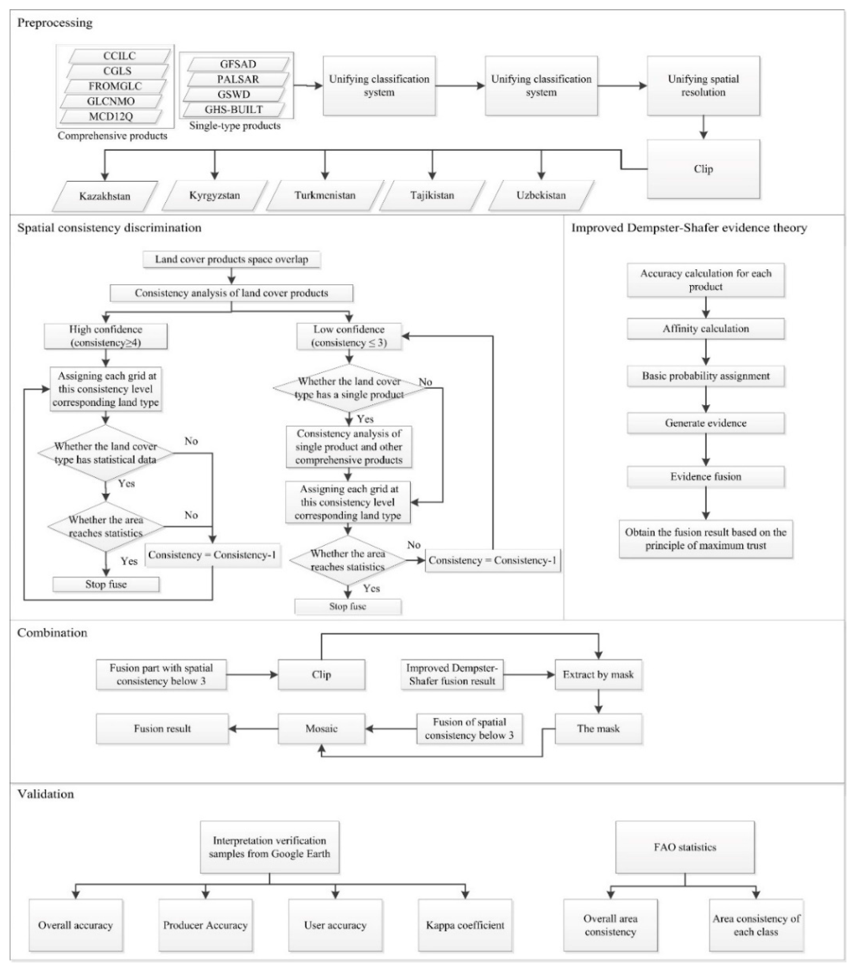 Remotesensing 13 00244 g002