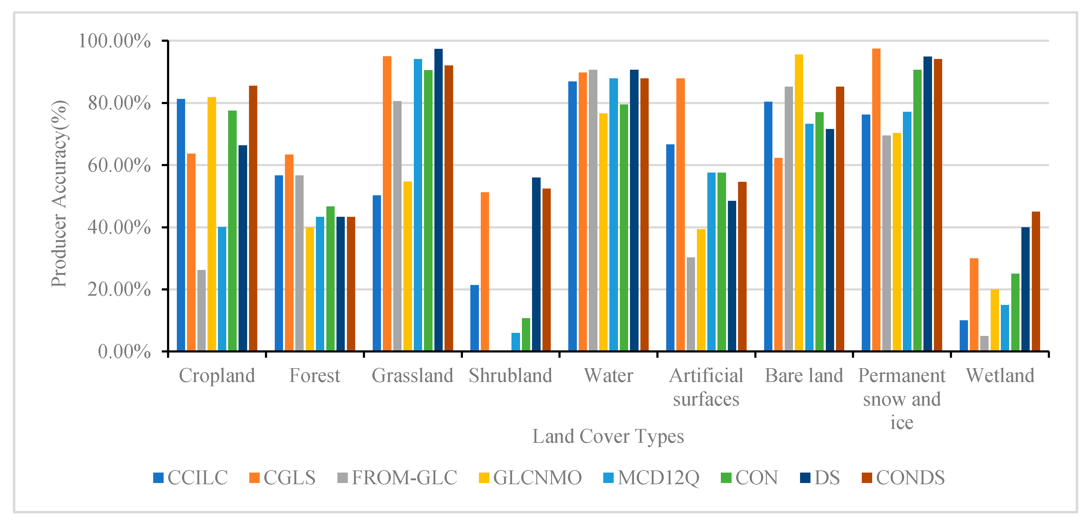 Remotesensing 13 00244 g006