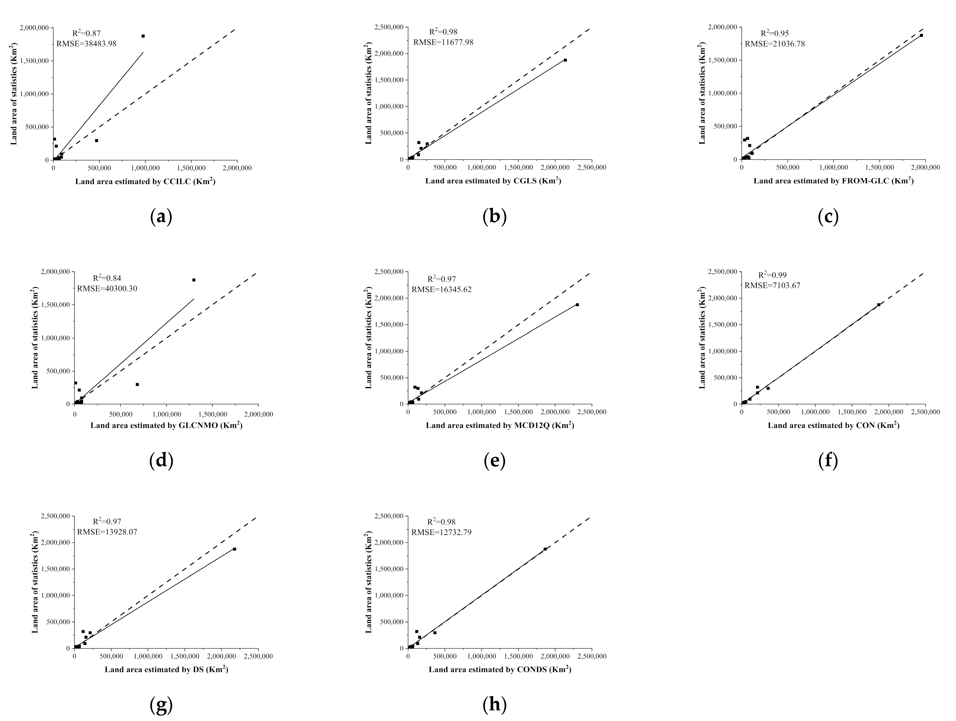 Remotesensing 13 00244 g008