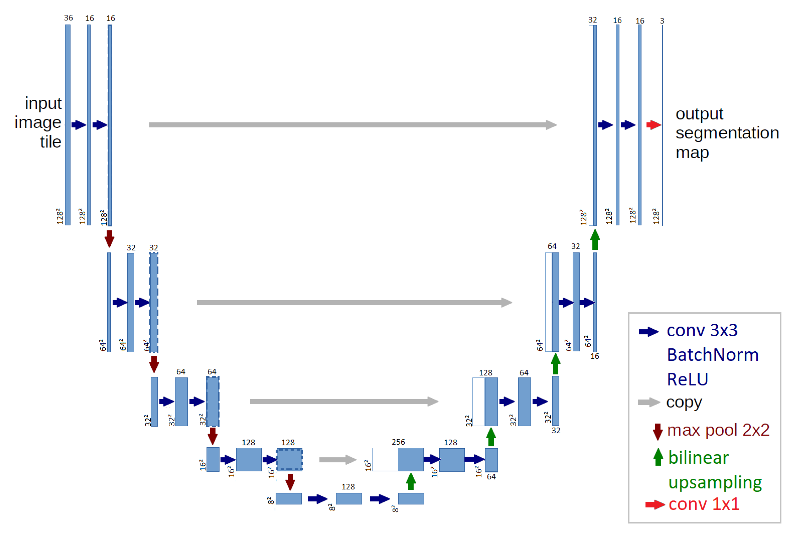 Remotesensing 13 00246 g007