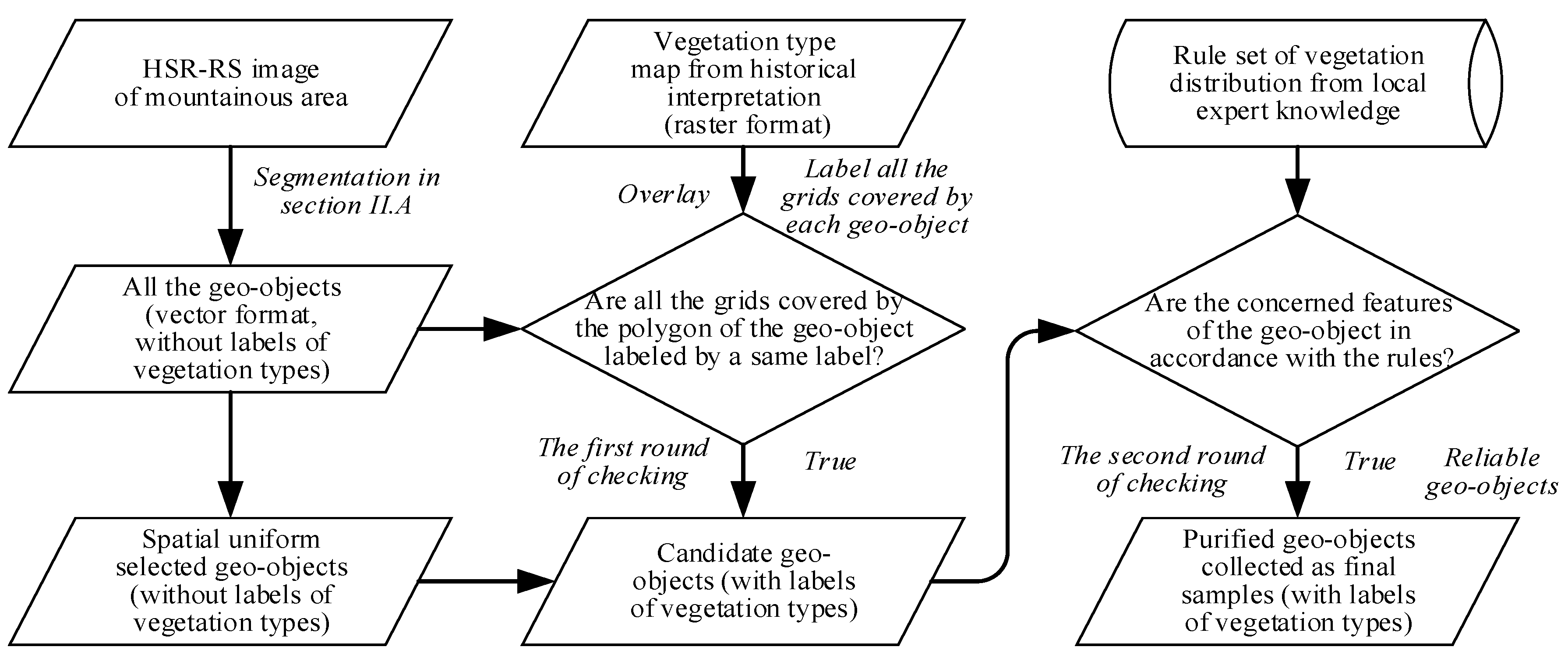 Remotesensing 13 00249 g002