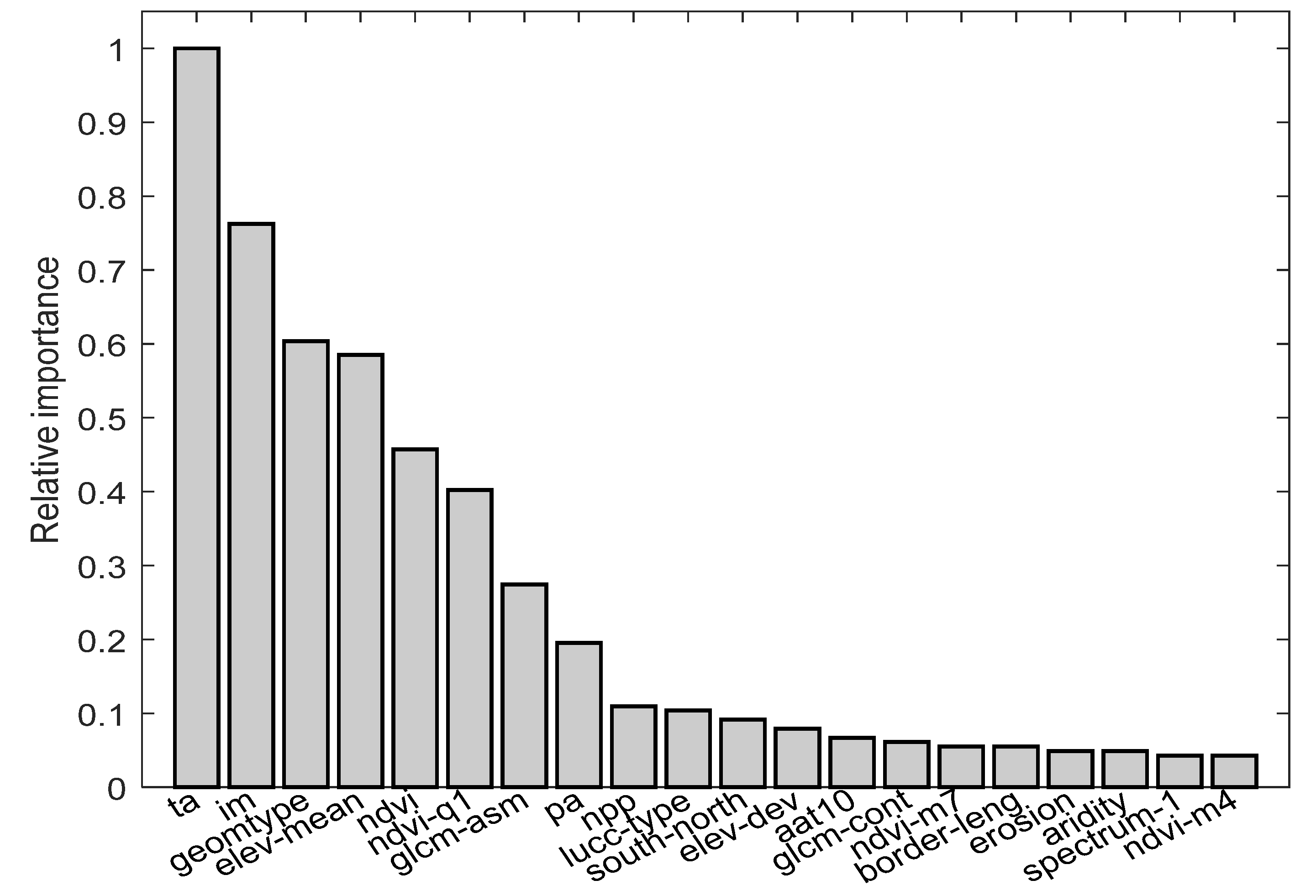Remotesensing 13 00249 g012