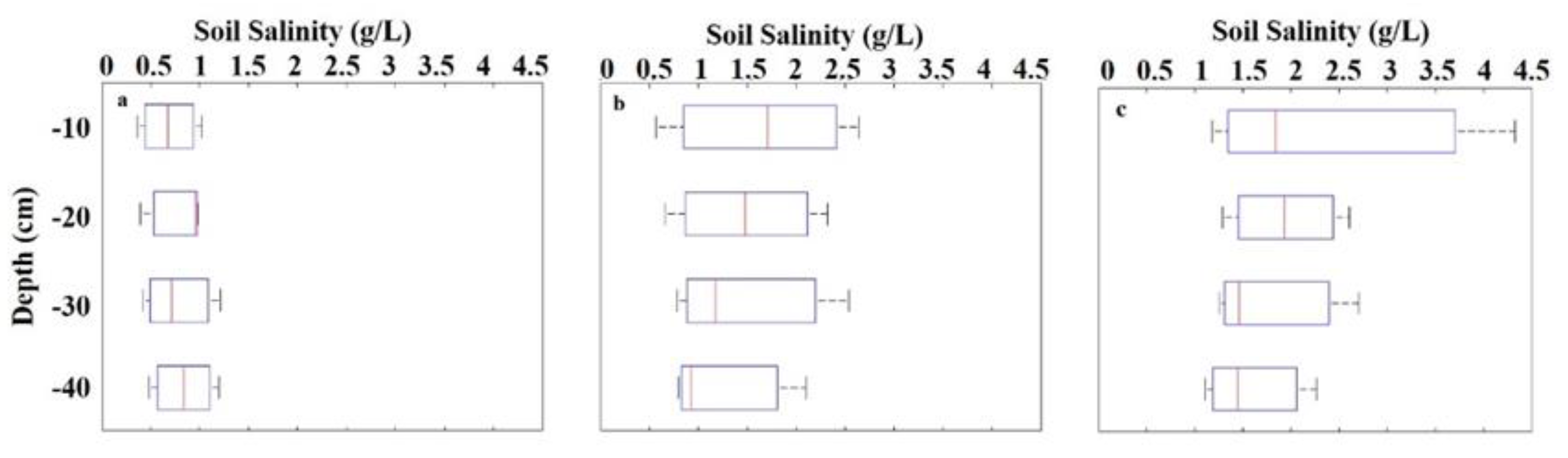 Remotesensing 13 00250 g005 Remotesensing 13 00250 g005