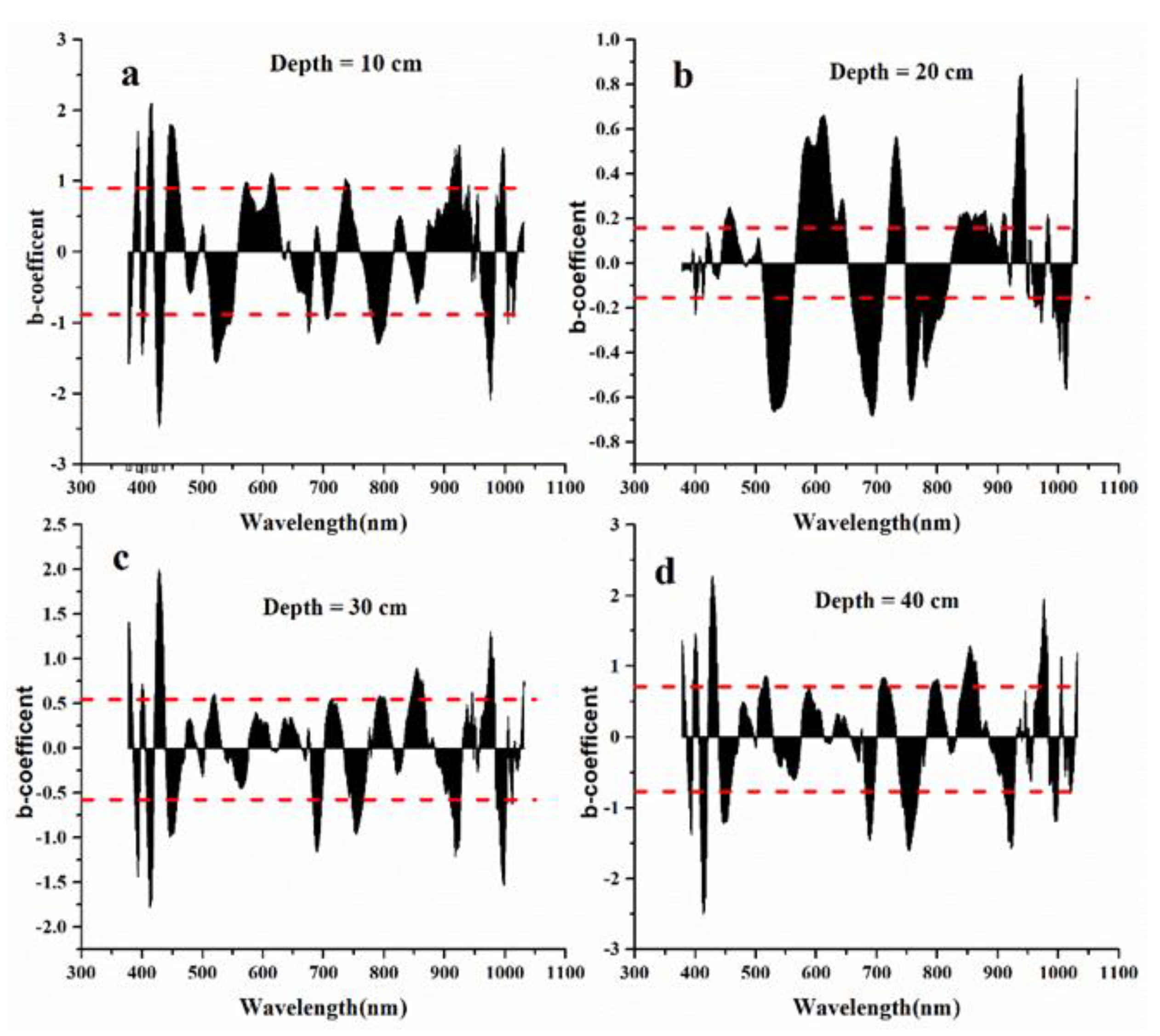 Remotesensing 13 00250 g007 Remotesensing 13 00250 g007