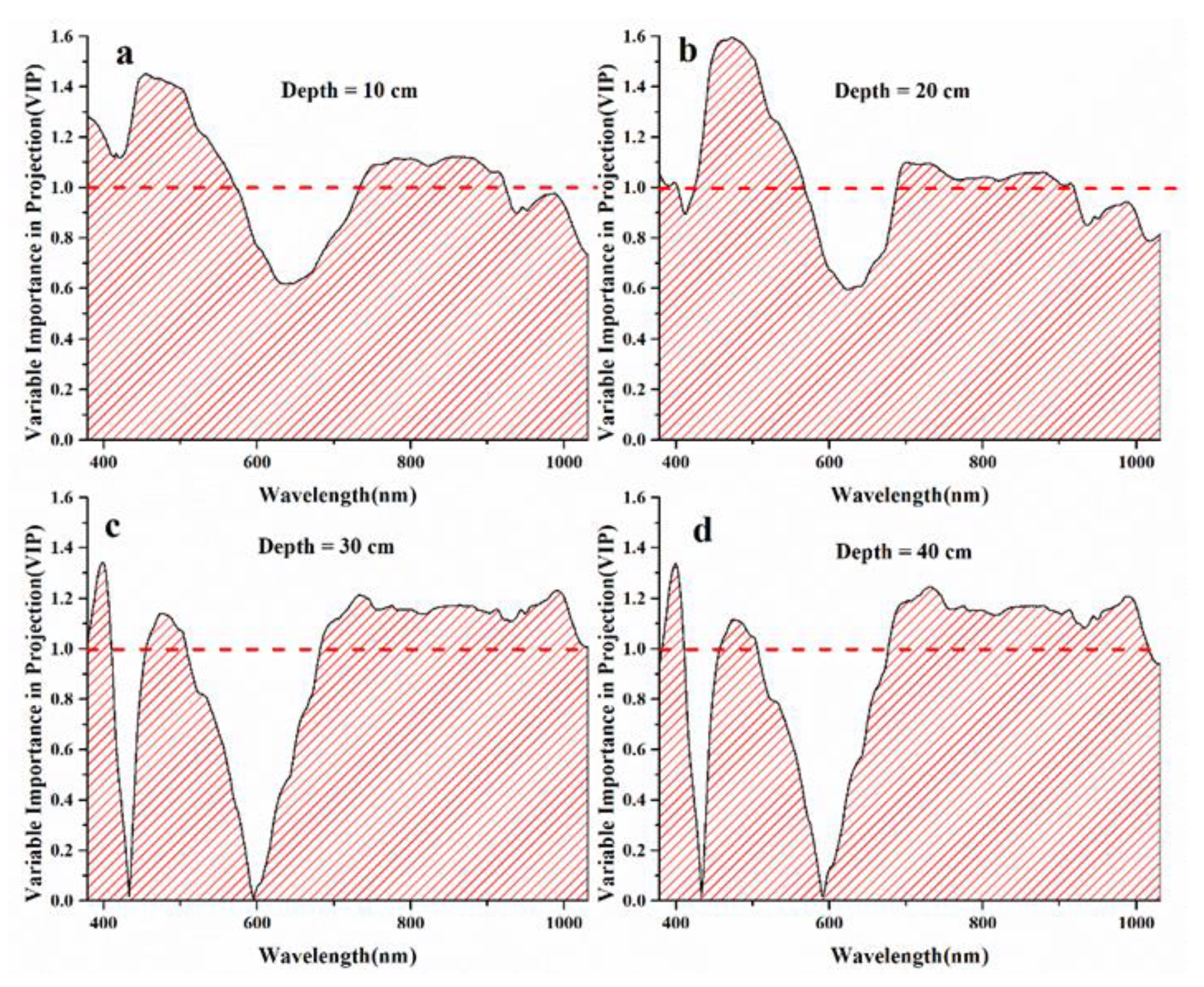 Remotesensing 13 00250 g008 Remotesensing 13 00250 g008