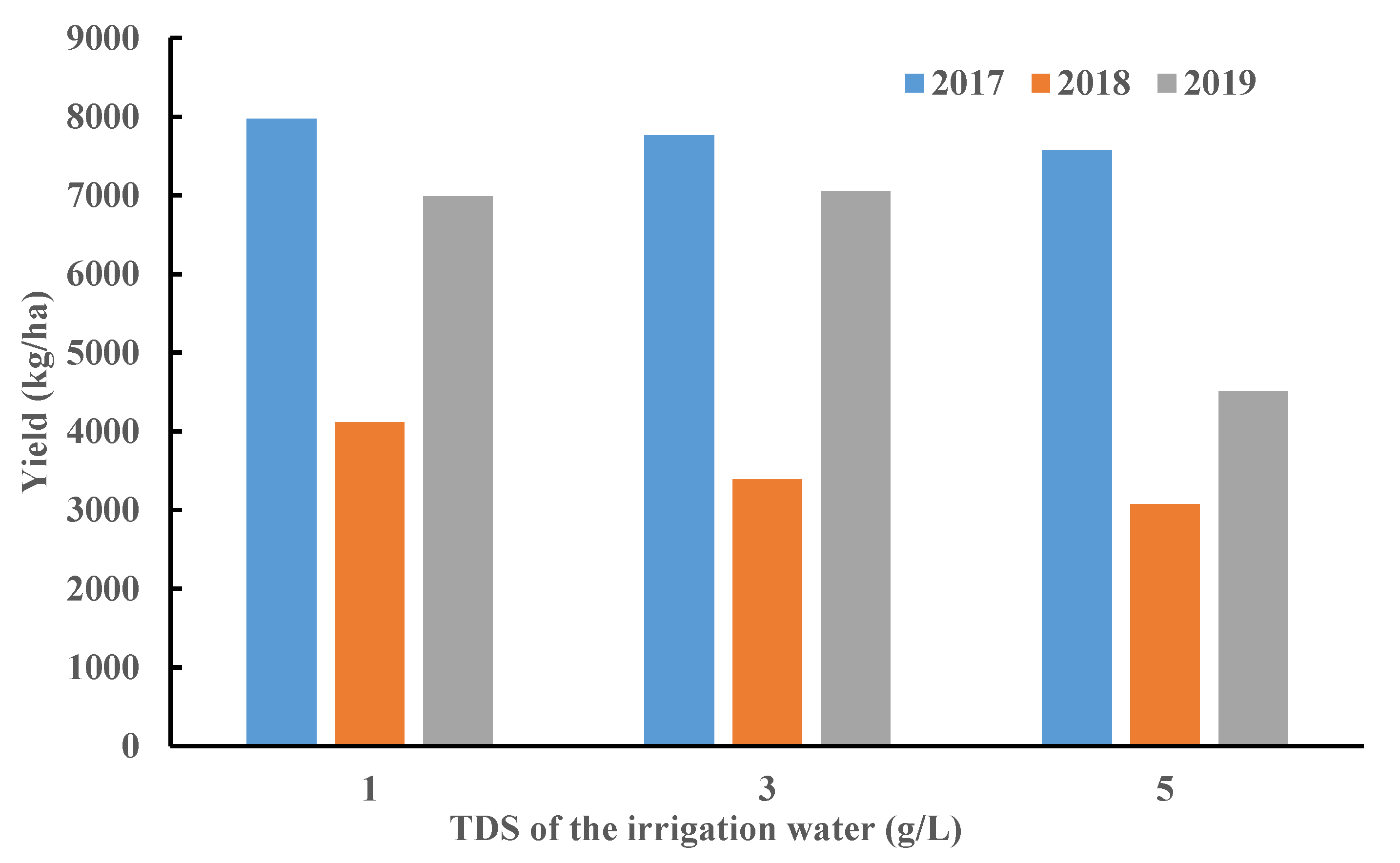 Remotesensing 13 00250 g0a1 Remotesensing 13 00250 g0a1