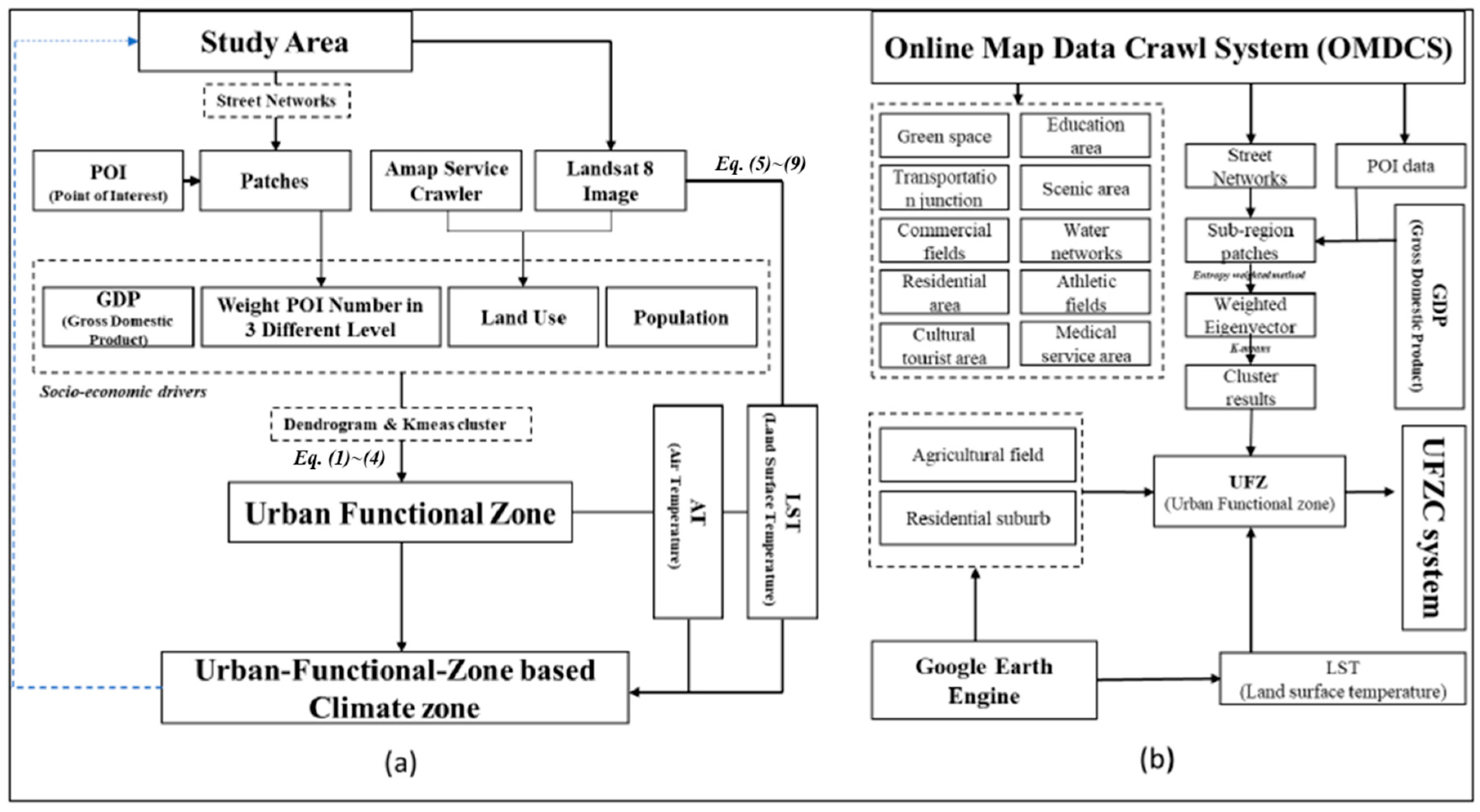Remotesensing 13 00251 g001 Remotesensing 13 00251 g001