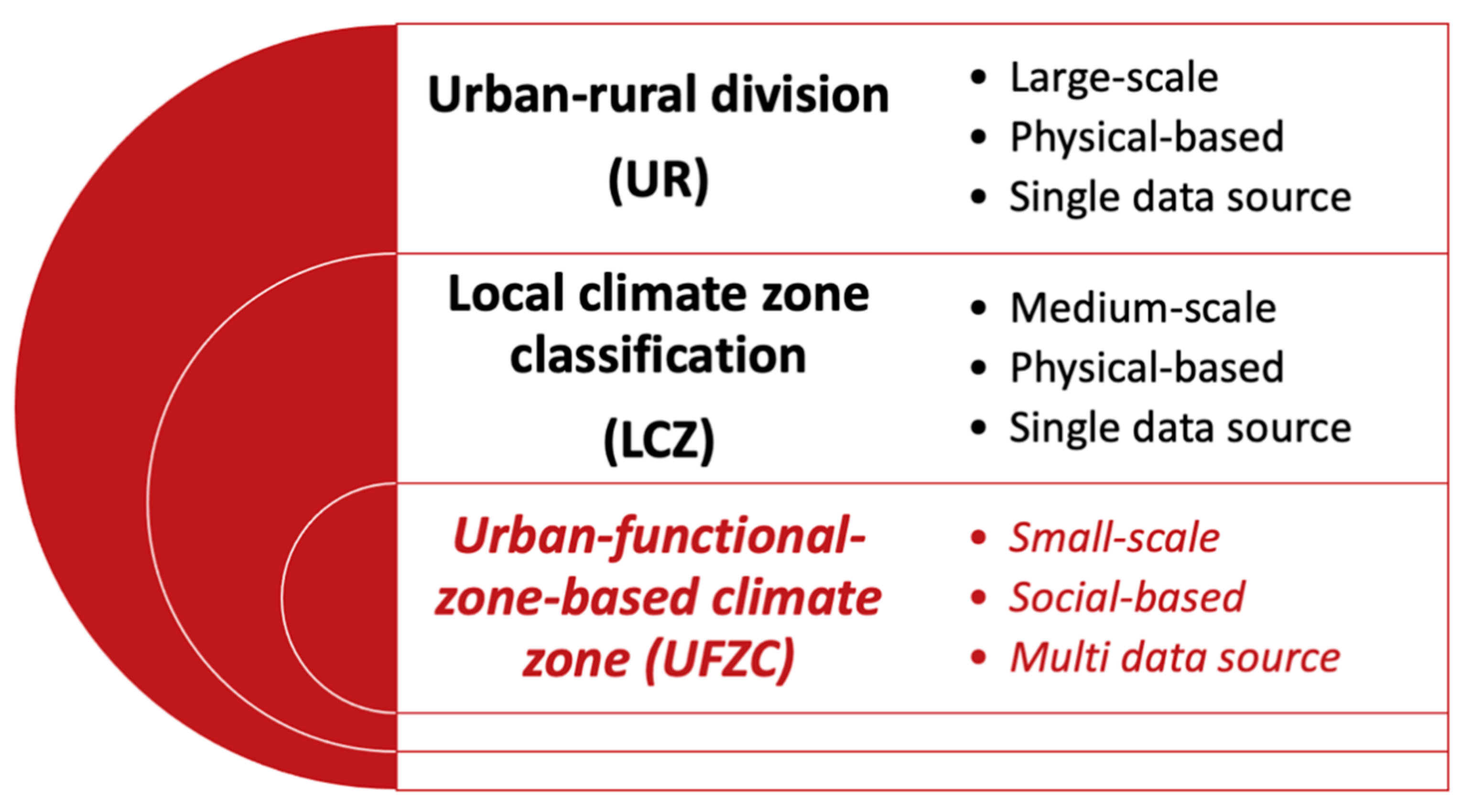 Remotesensing 13 00251 g007 Remotesensing 13 00251 g007