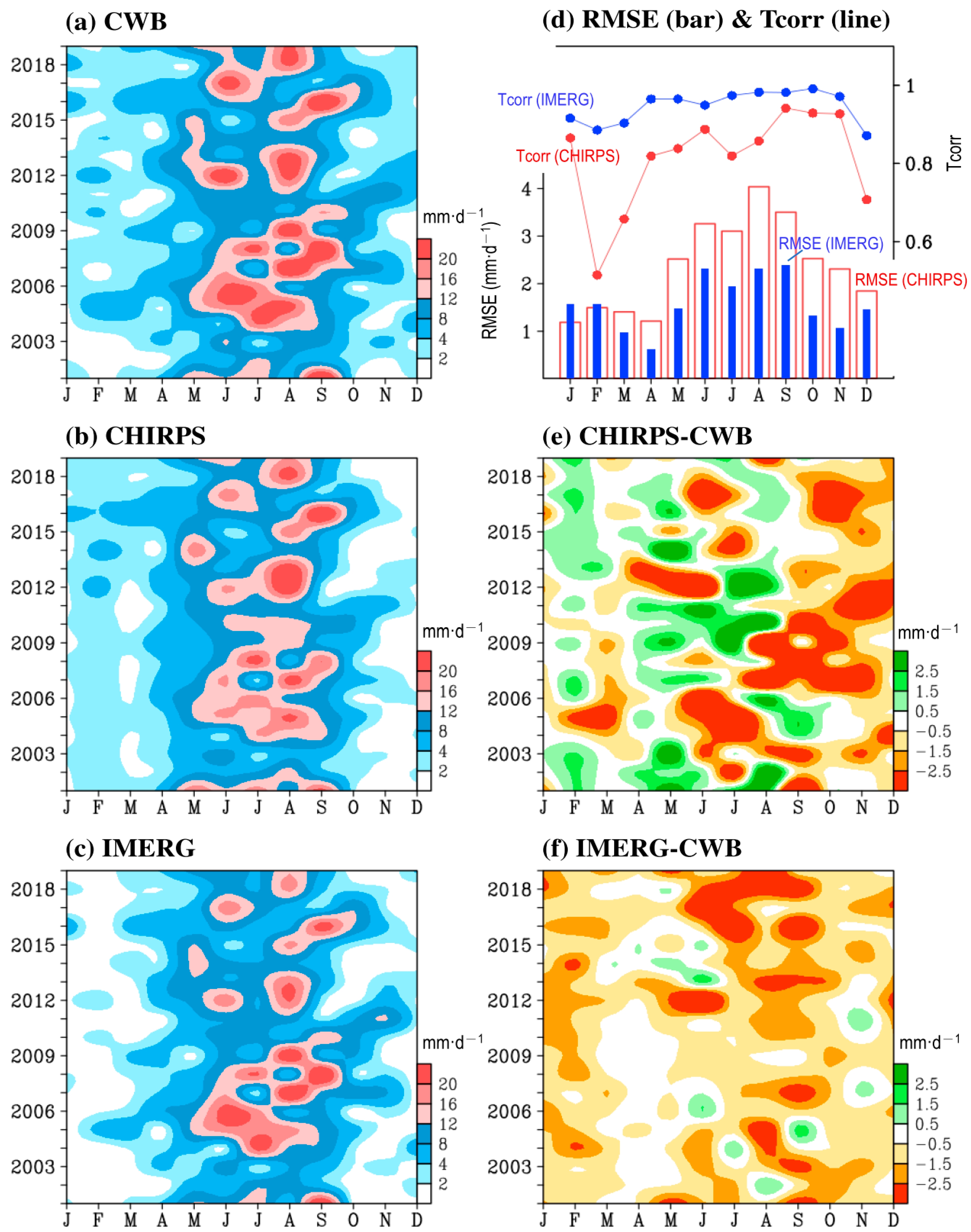 Remotesensing 13 00254 g002