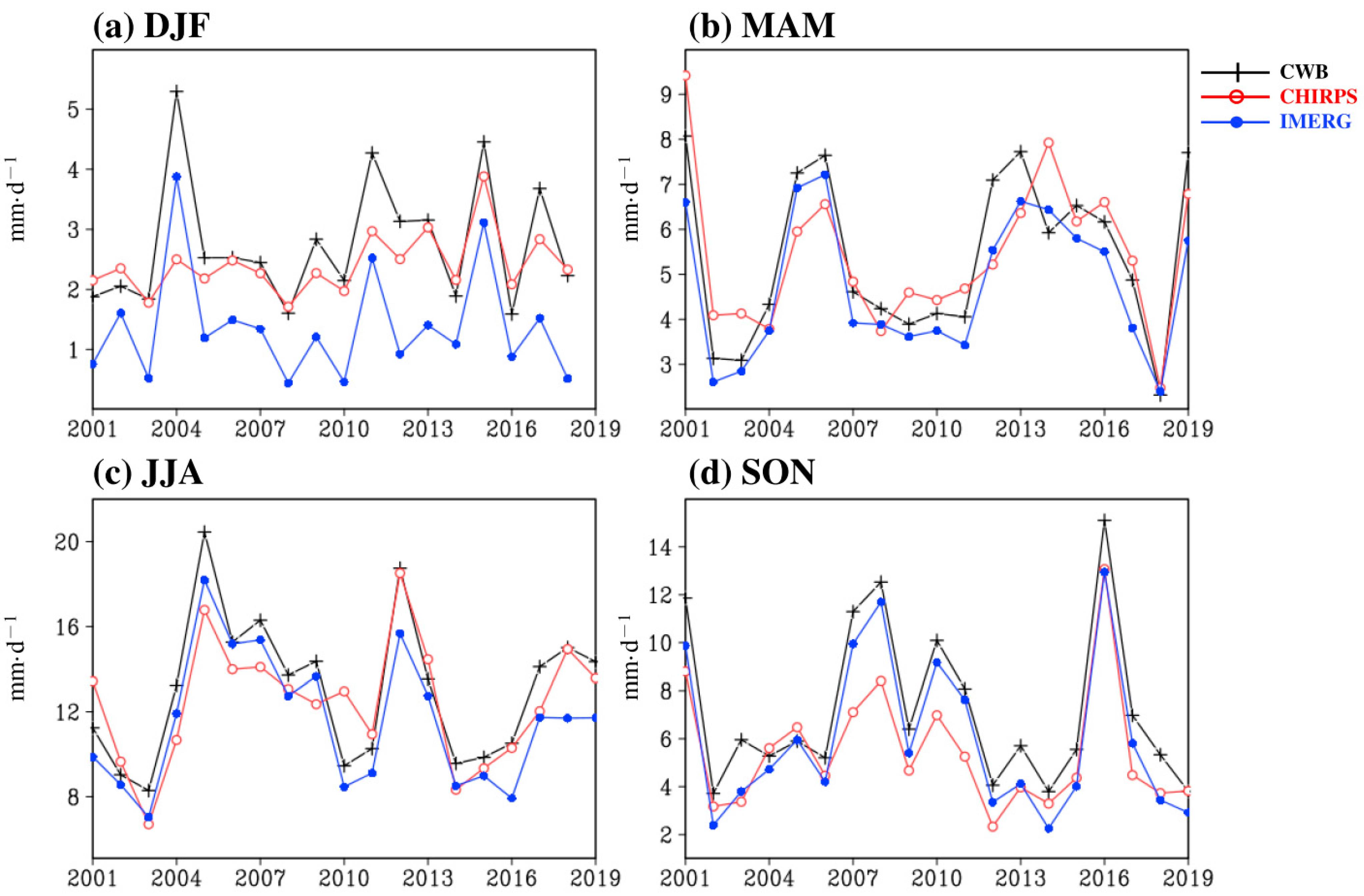 Remotesensing 13 00254 g003