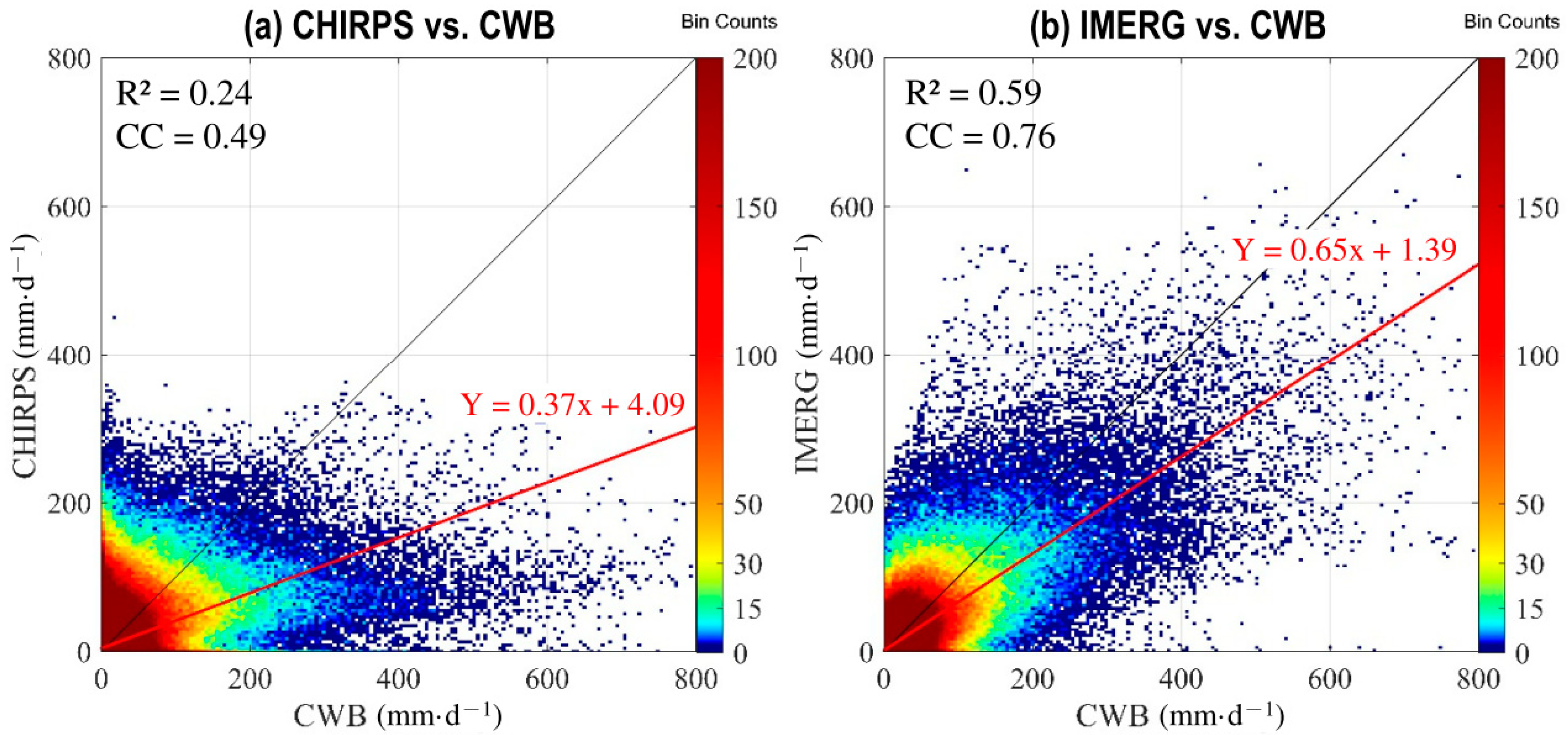 Remotesensing 13 00254 g007