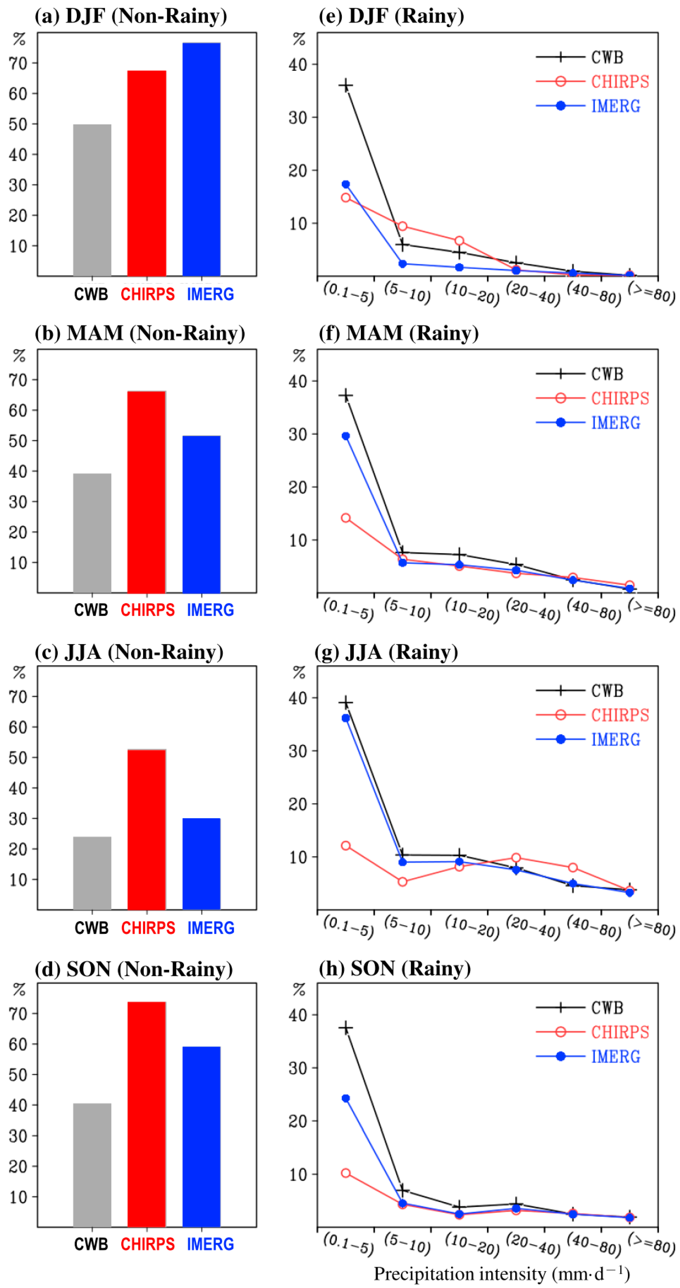 Remotesensing 13 00254 g010