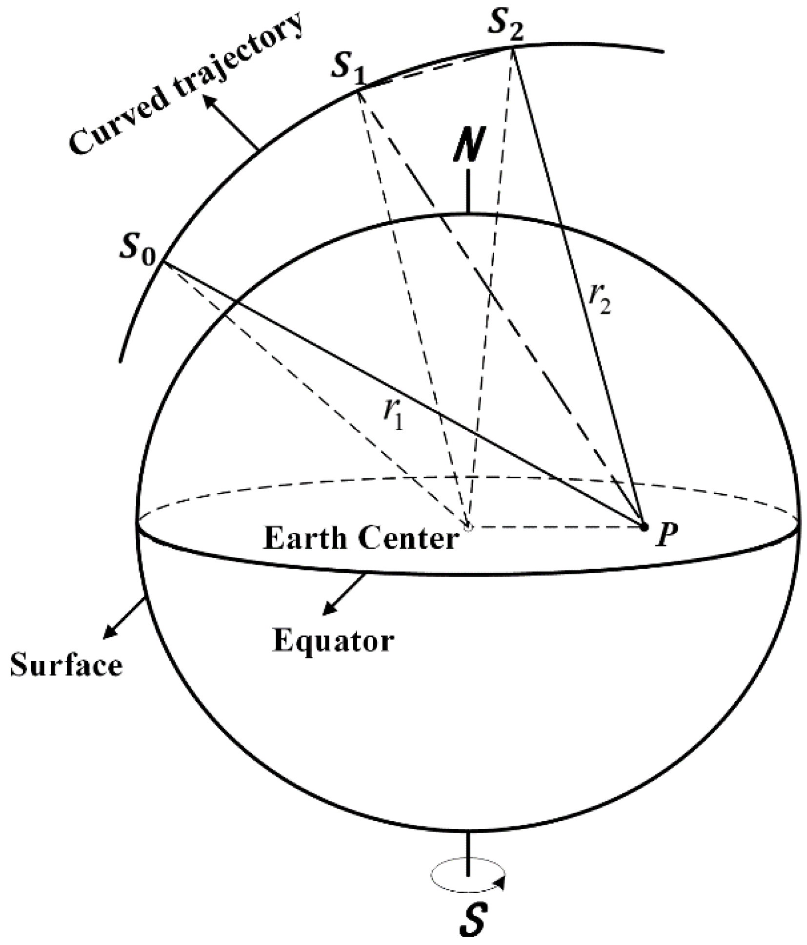 Remotesensing 13 00255 g001 Remotesensing 13 00255 g001