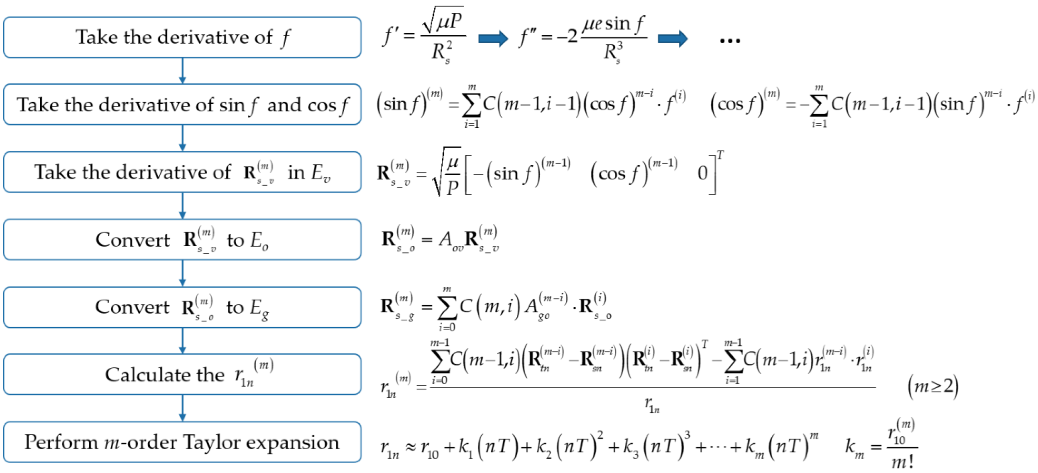 Remotesensing 13 00255 g007 Remotesensing 13 00255 g007