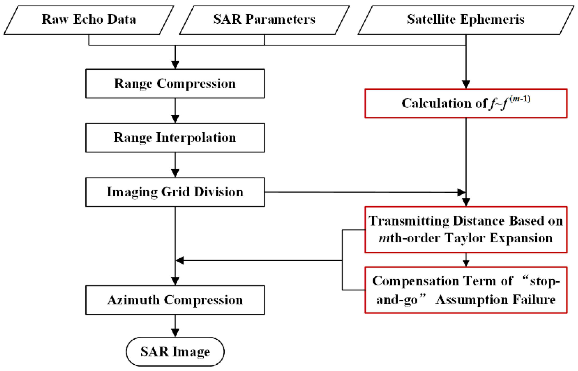 Remotesensing 13 00255 g009 Remotesensing 13 00255 g009