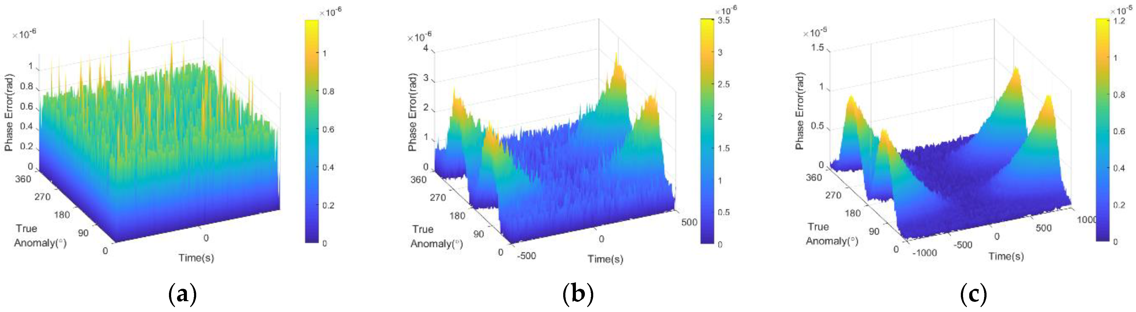 Remotesensing 13 00255 g012 Remotesensing 13 00255 g012