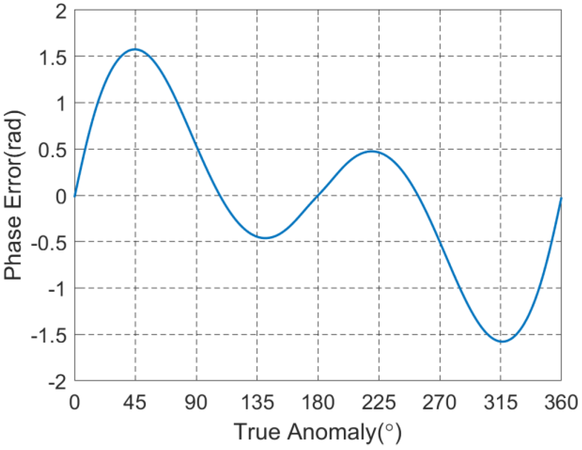 Remotesensing 13 00255 g014 Remotesensing 13 00255 g014
