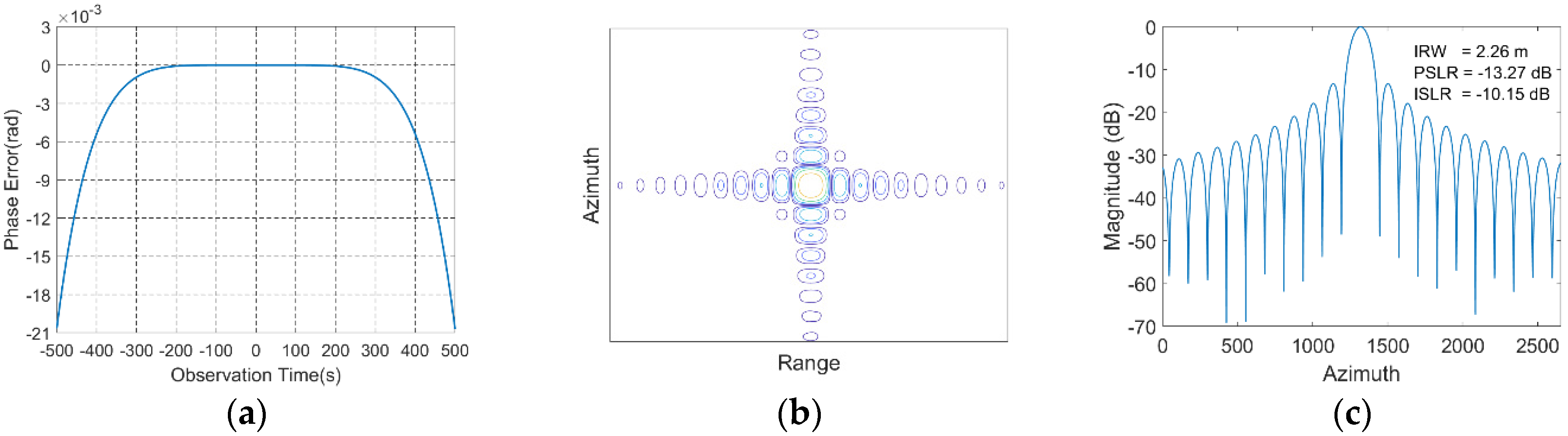 Remotesensing 13 00255 g015 Remotesensing 13 00255 g015