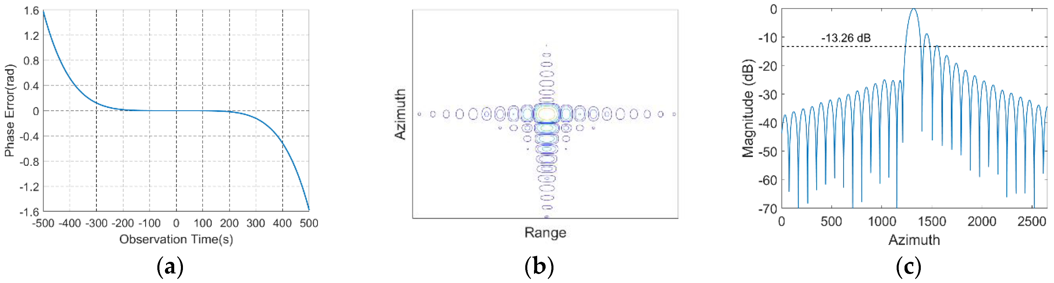 Remotesensing 13 00255 g016 Remotesensing 13 00255 g016
