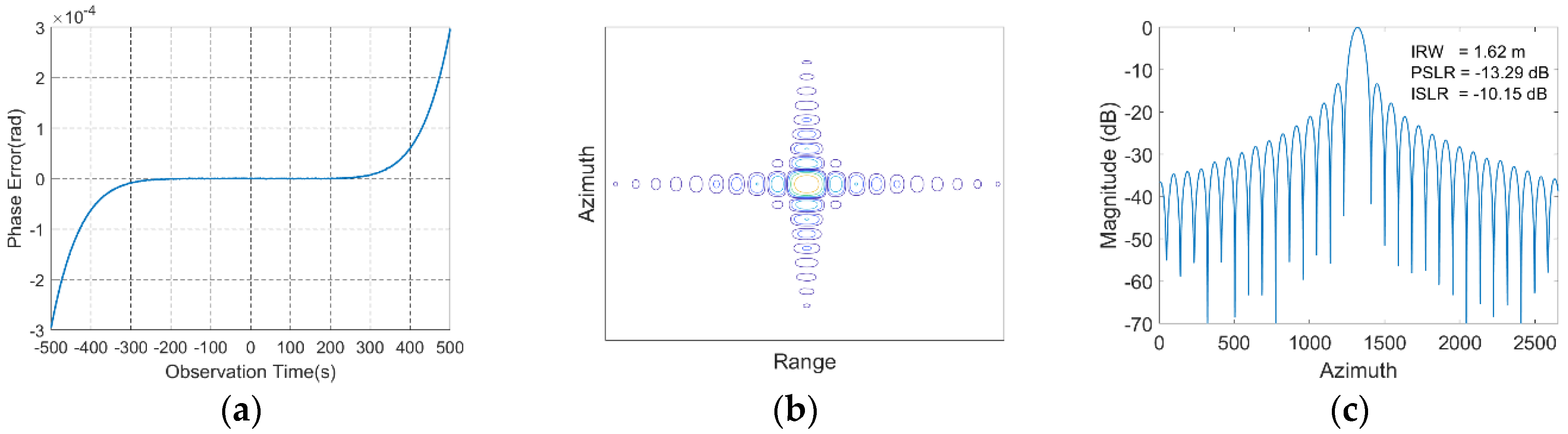 Remotesensing 13 00255 g017 Remotesensing 13 00255 g017