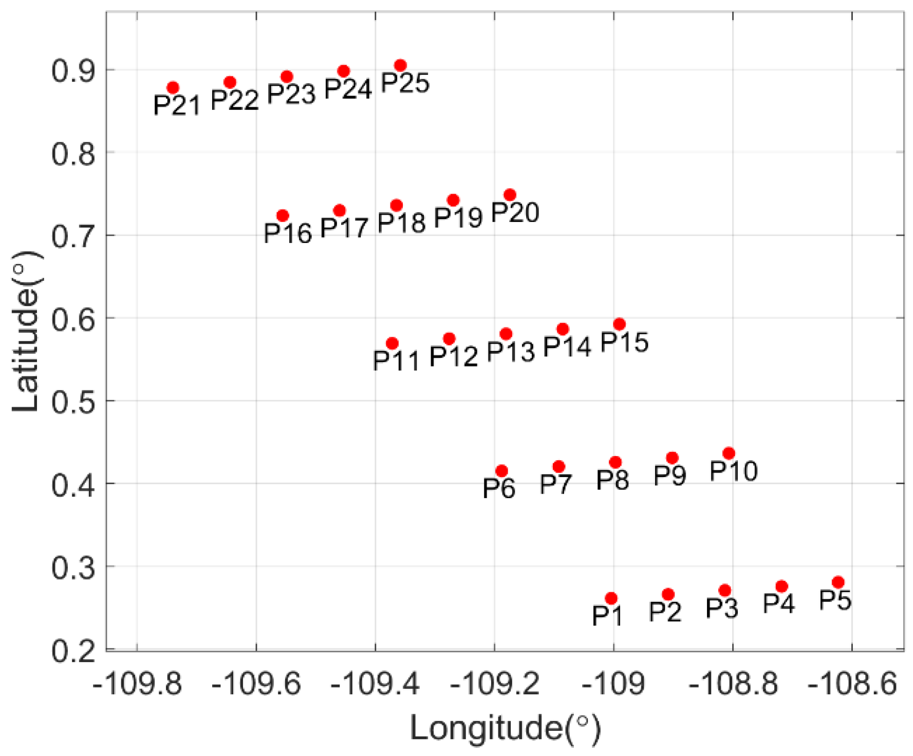 Remotesensing 13 00255 g021 Remotesensing 13 00255 g021