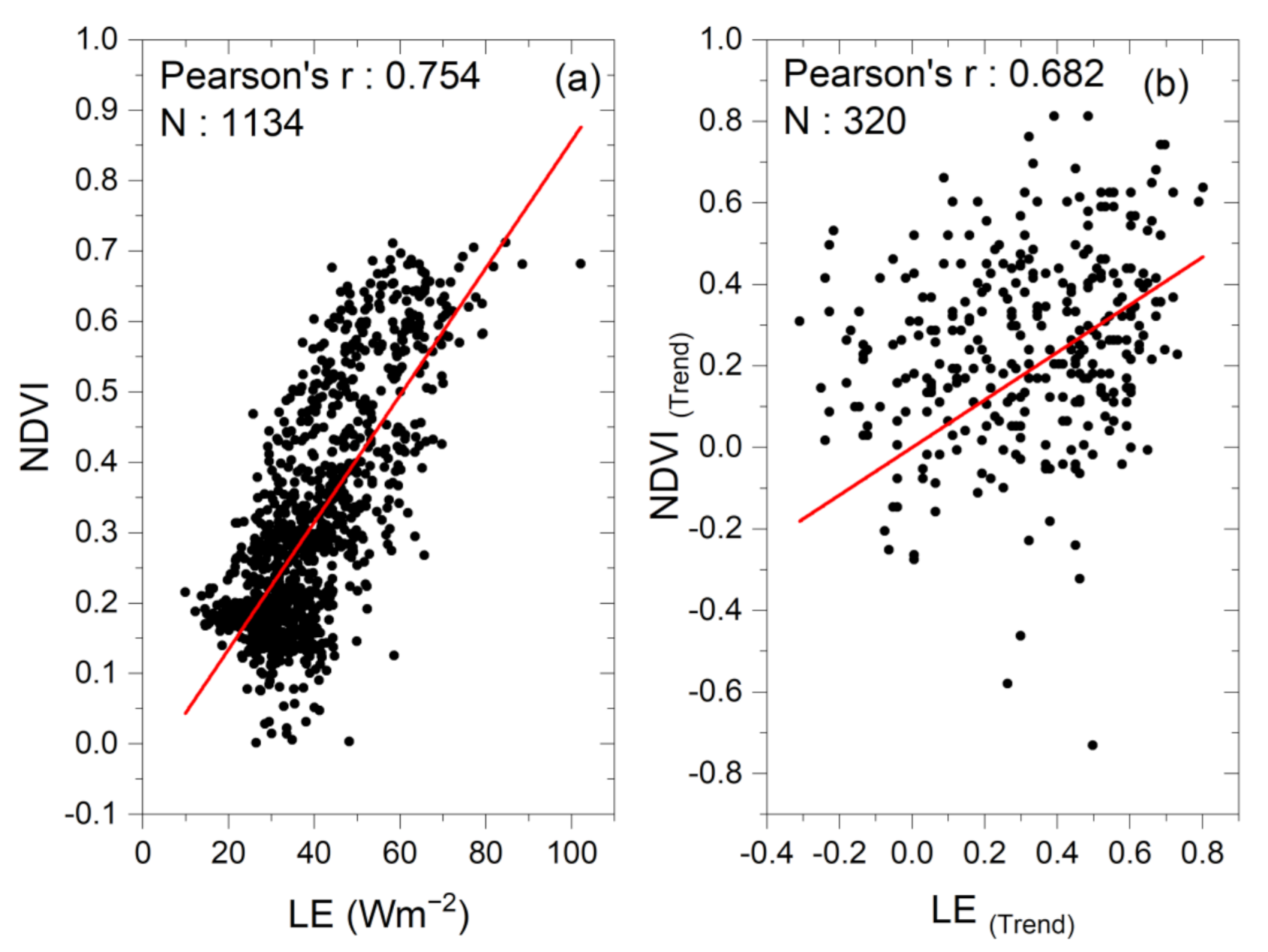 Remotesensing 13 00256 g008 Remotesensing 13 00256 g008