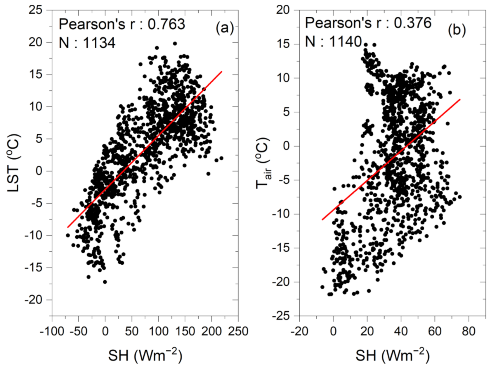 Remotesensing 13 00256 g009 Remotesensing 13 00256 g009