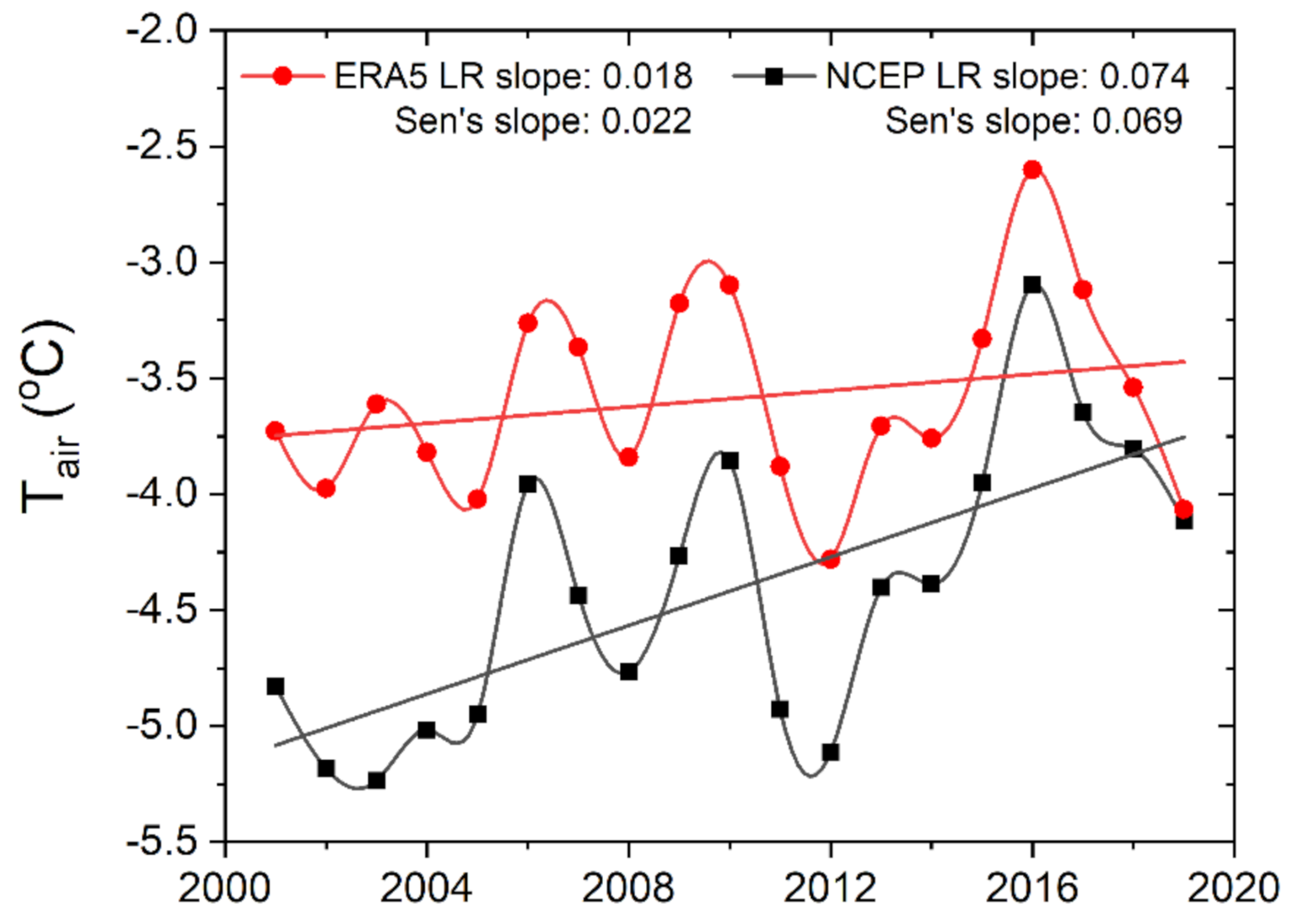 Remotesensing 13 00256 g010 Remotesensing 13 00256 g010