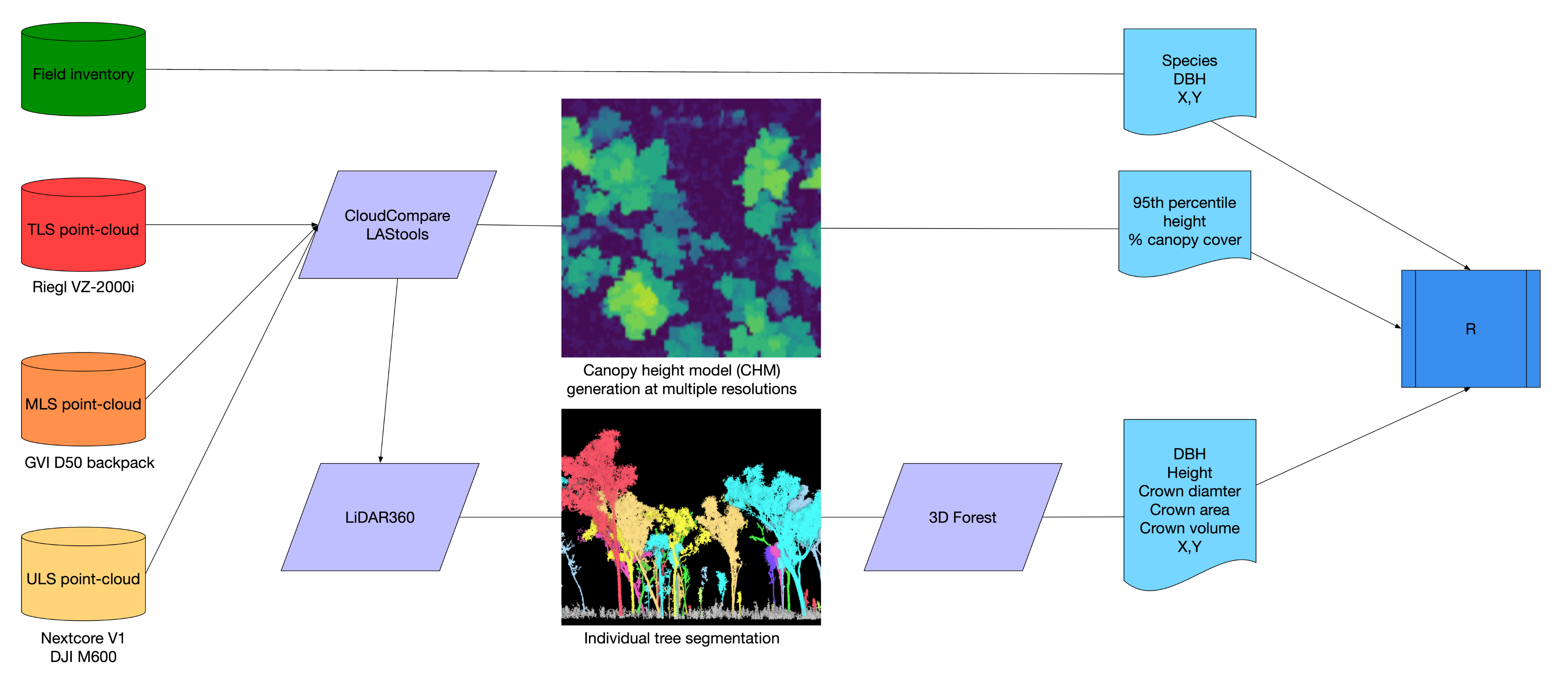 Remotesensing 13 00257 g004