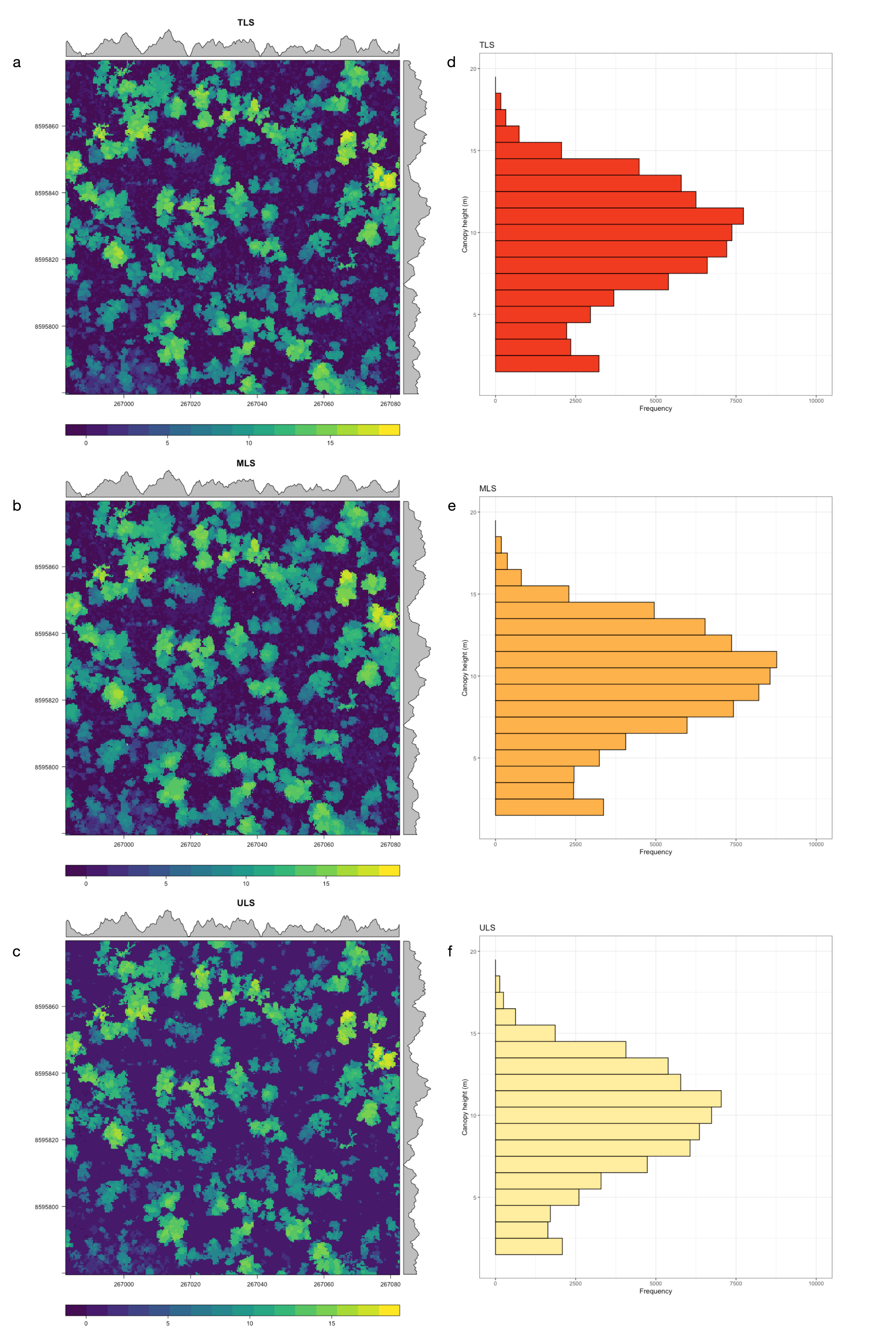 Remotesensing 13 00257 g006