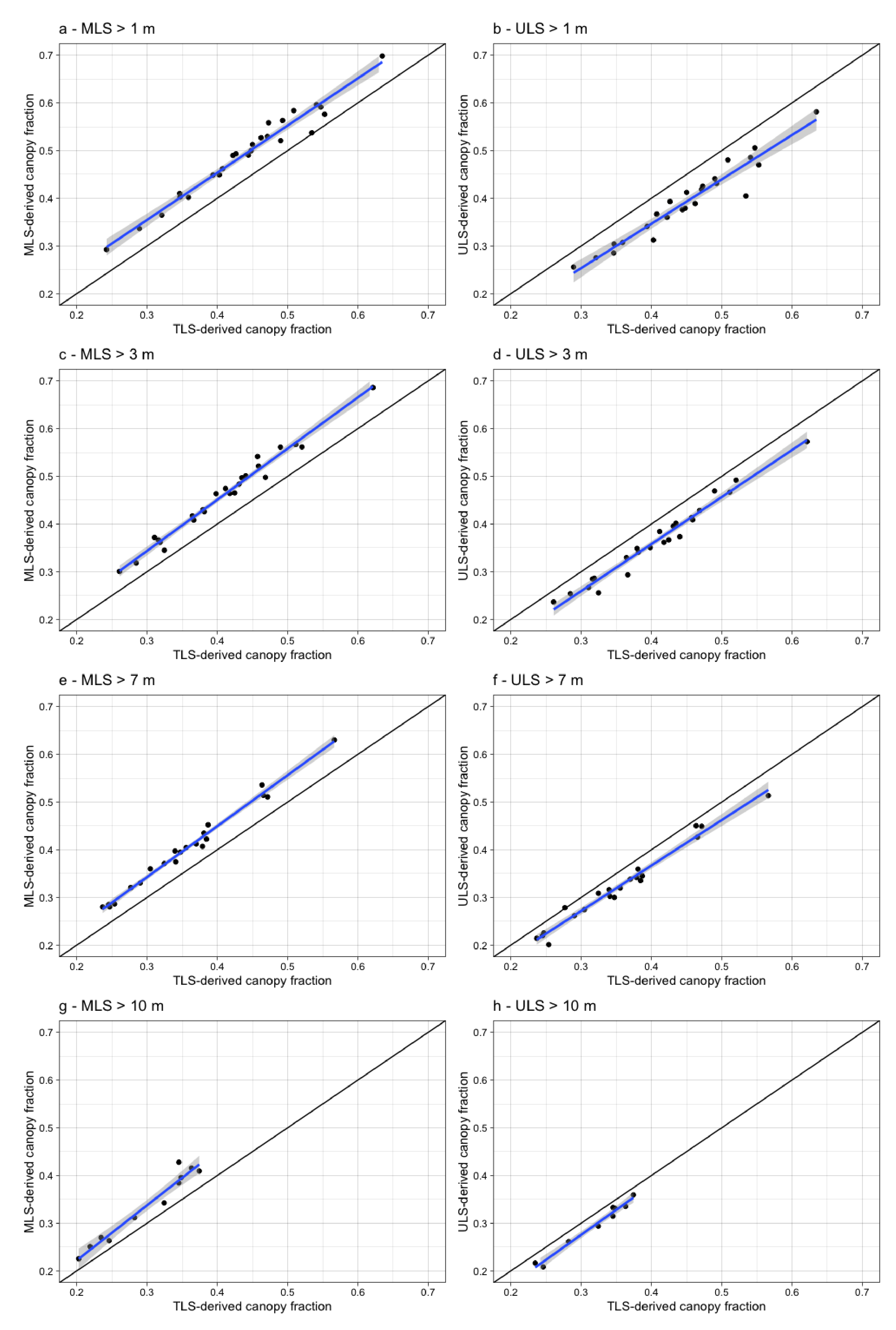 Remotesensing 13 00257 g007