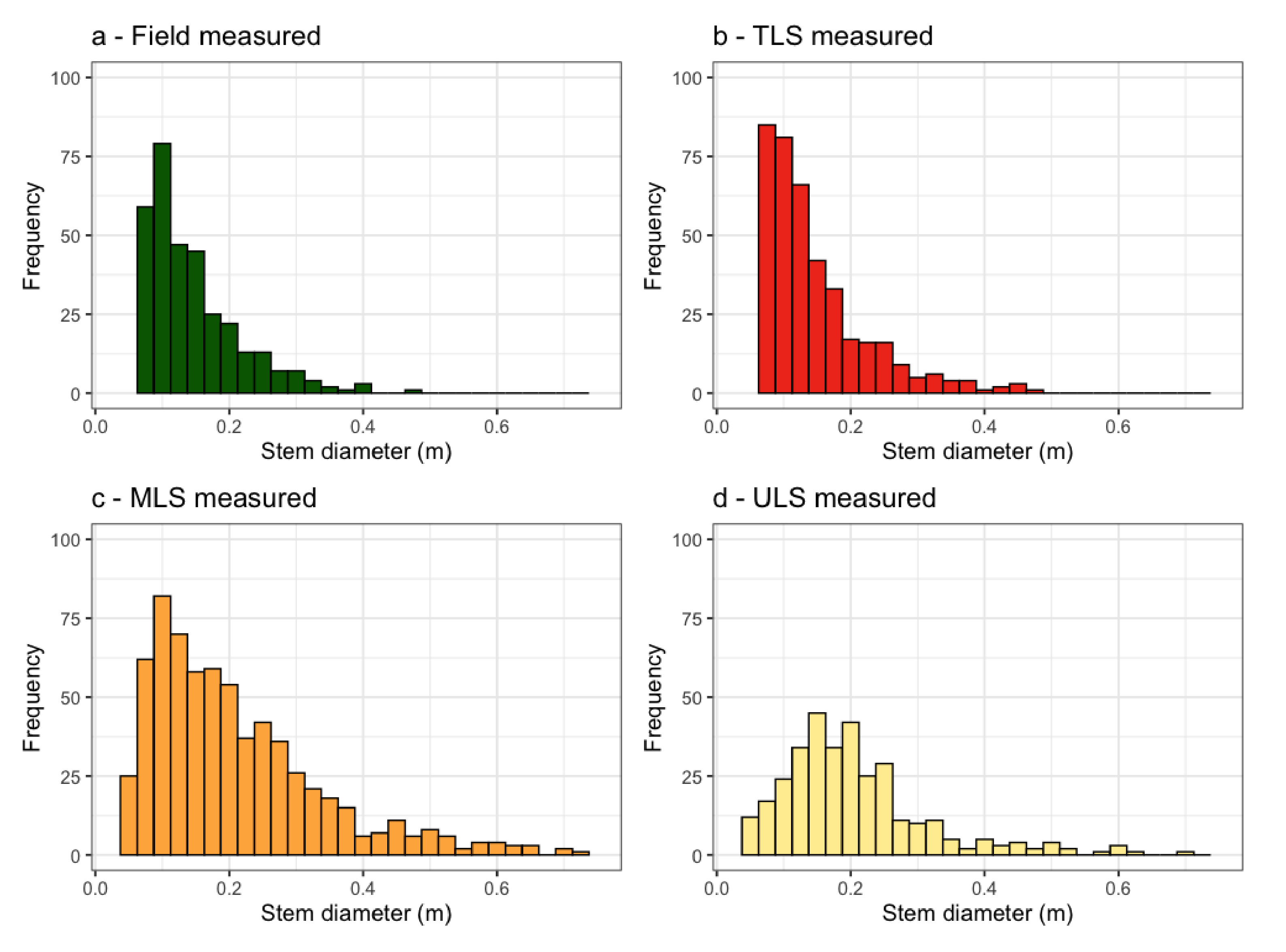 Remotesensing 13 00257 g009