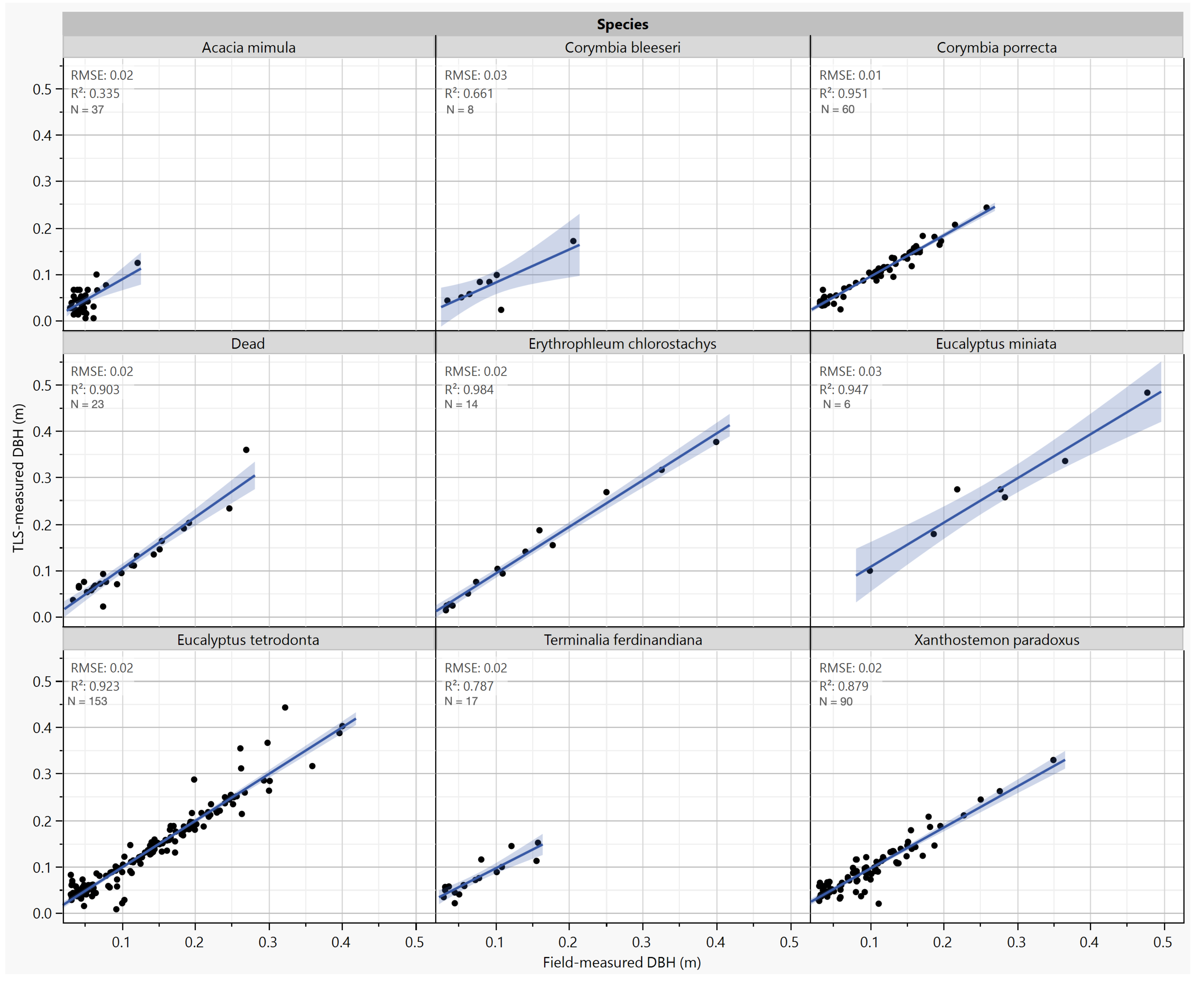Remotesensing 13 00257 g010
