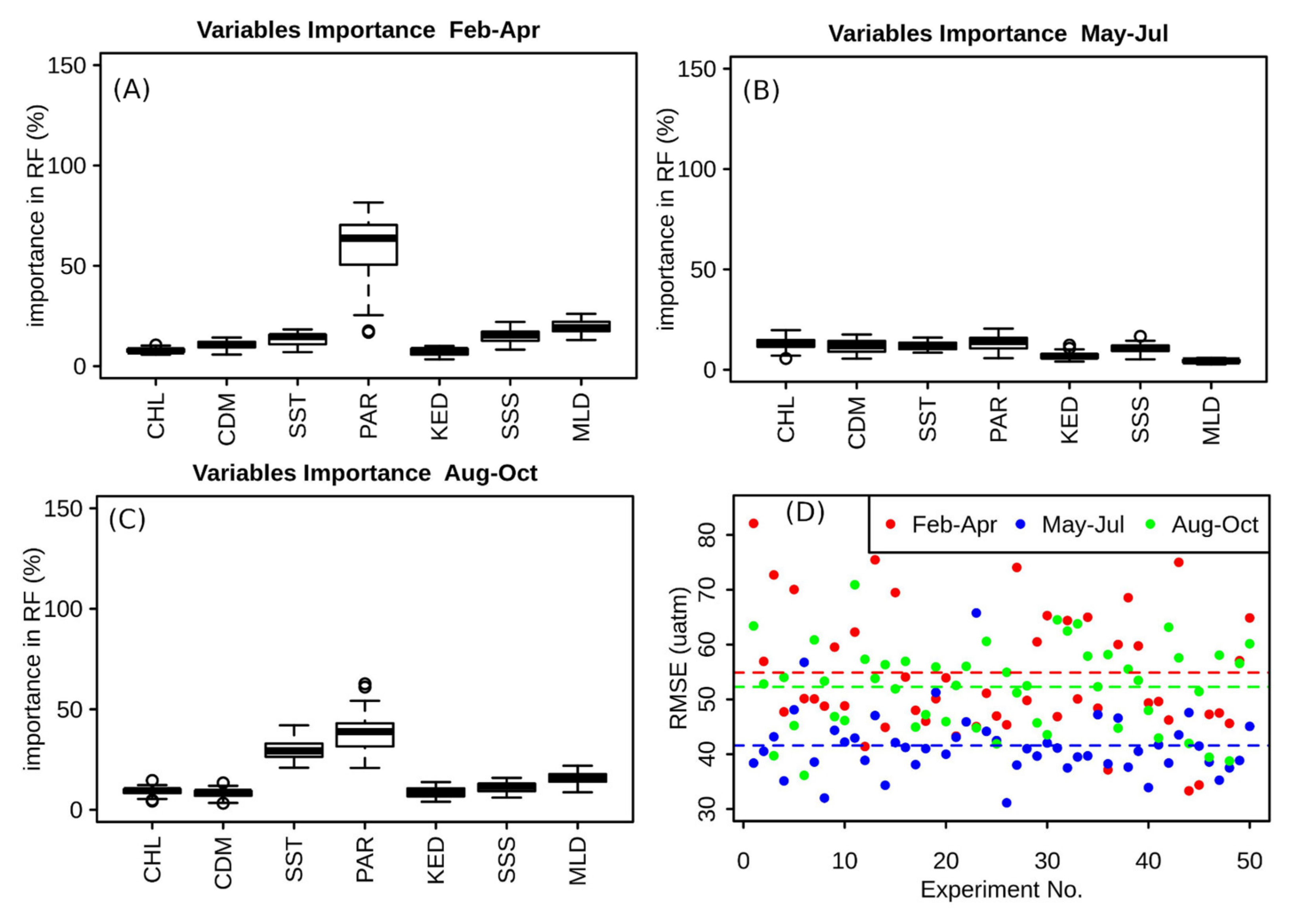 Remotesensing 13 00259 g003 Remotesensing 13 00259 g003