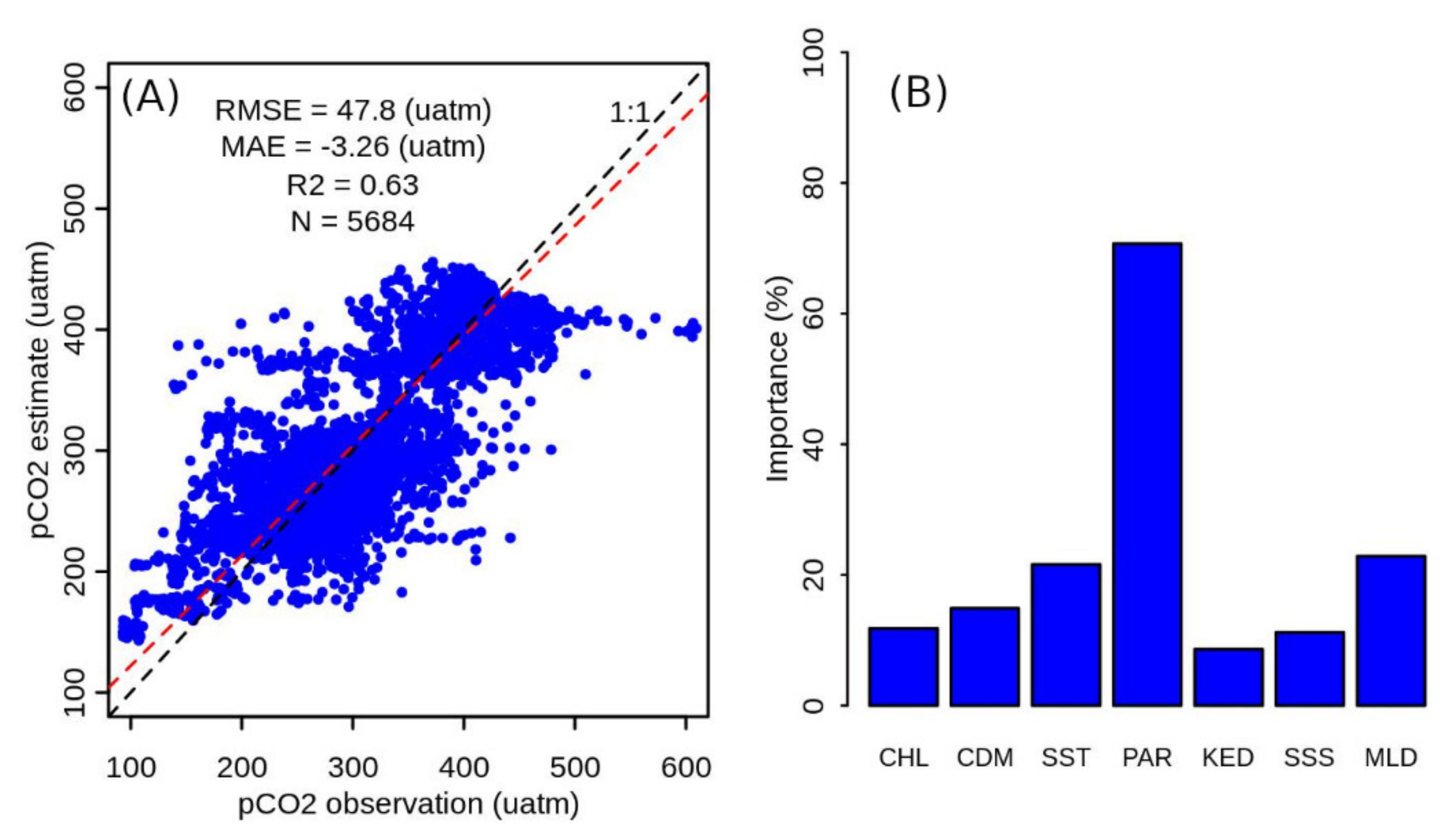 Remotesensing 13 00259 g004 Remotesensing 13 00259 g004