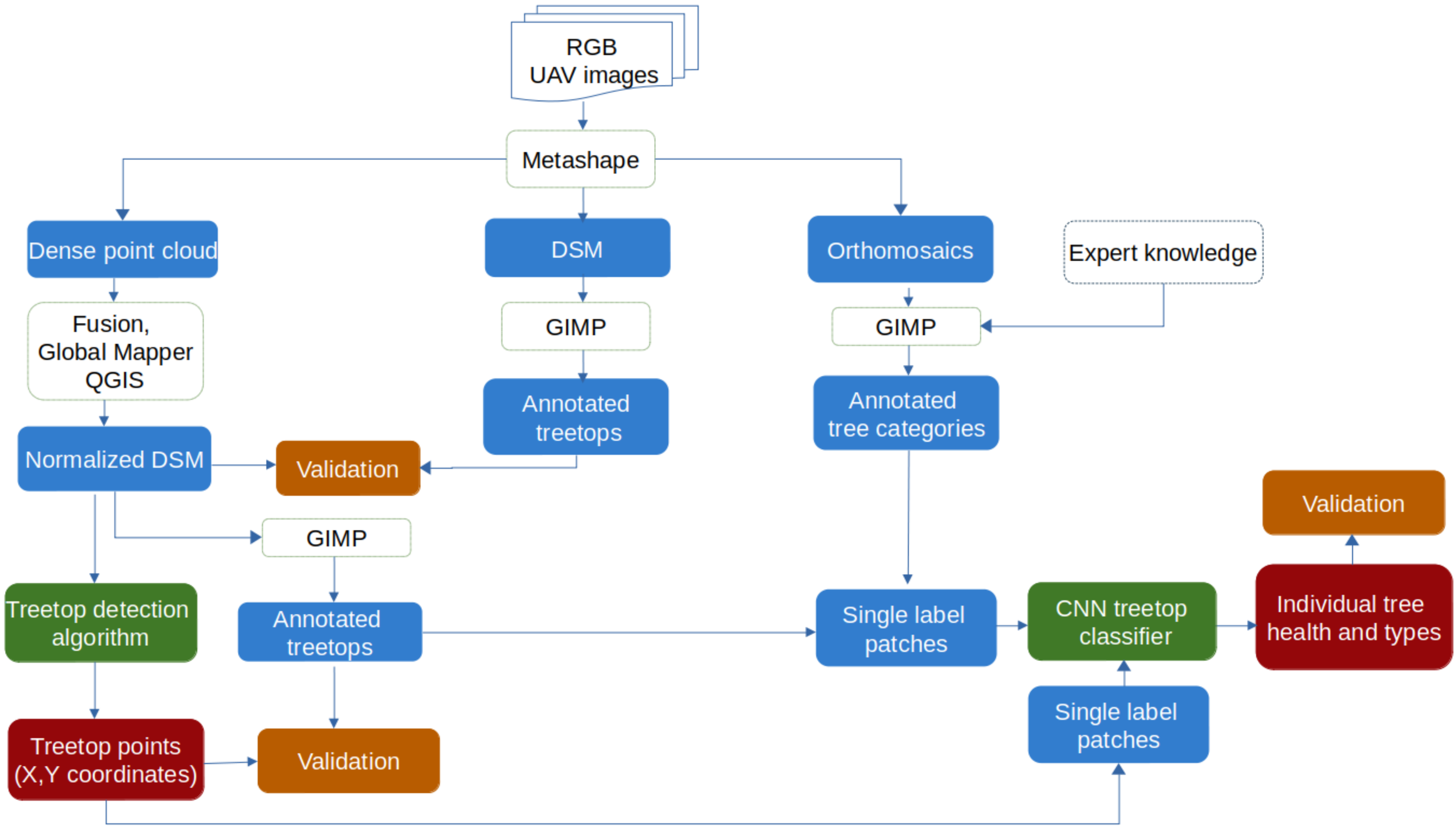 Remotesensing 13 00260 g003