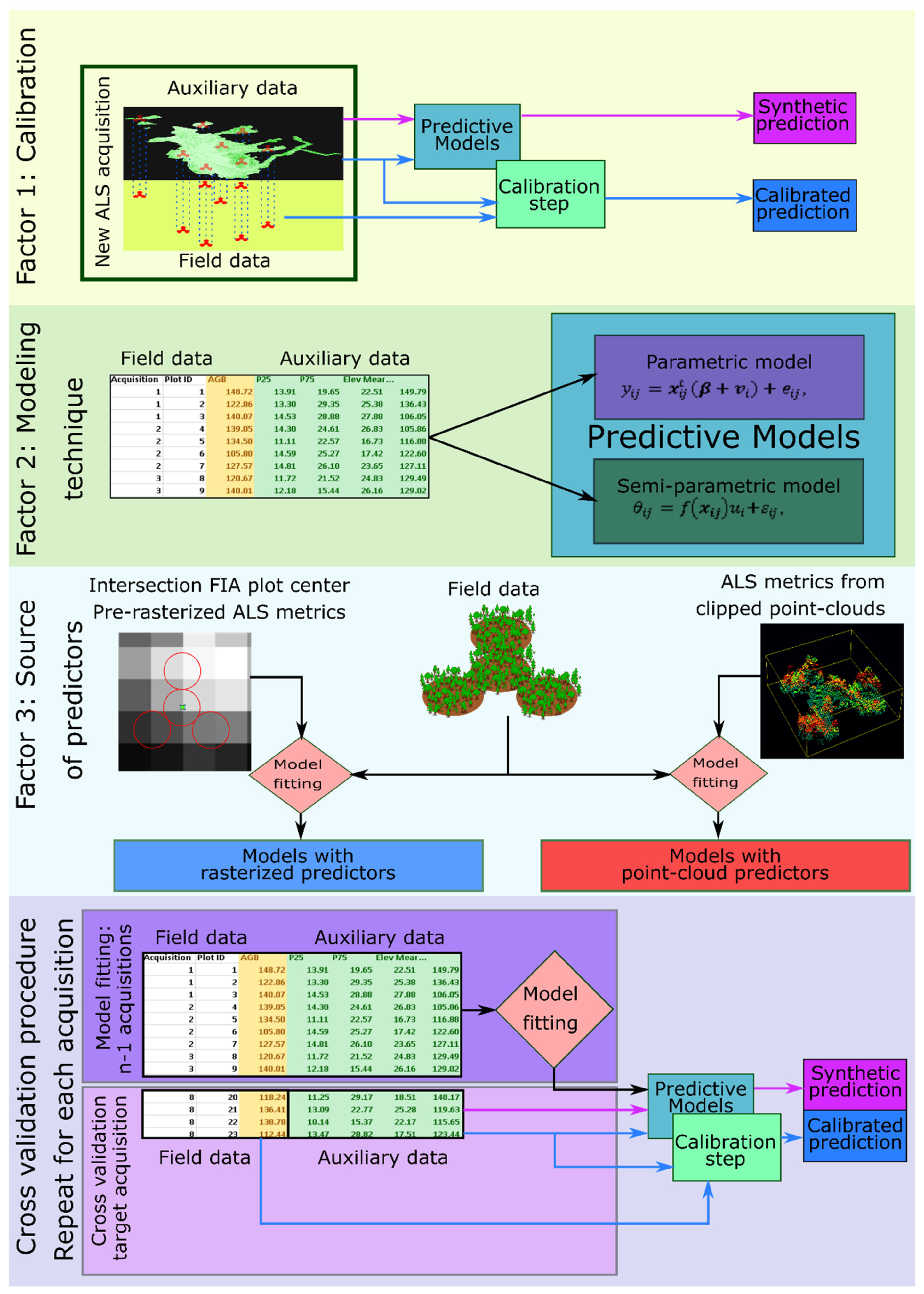 Remotesensing 13 00261 g002