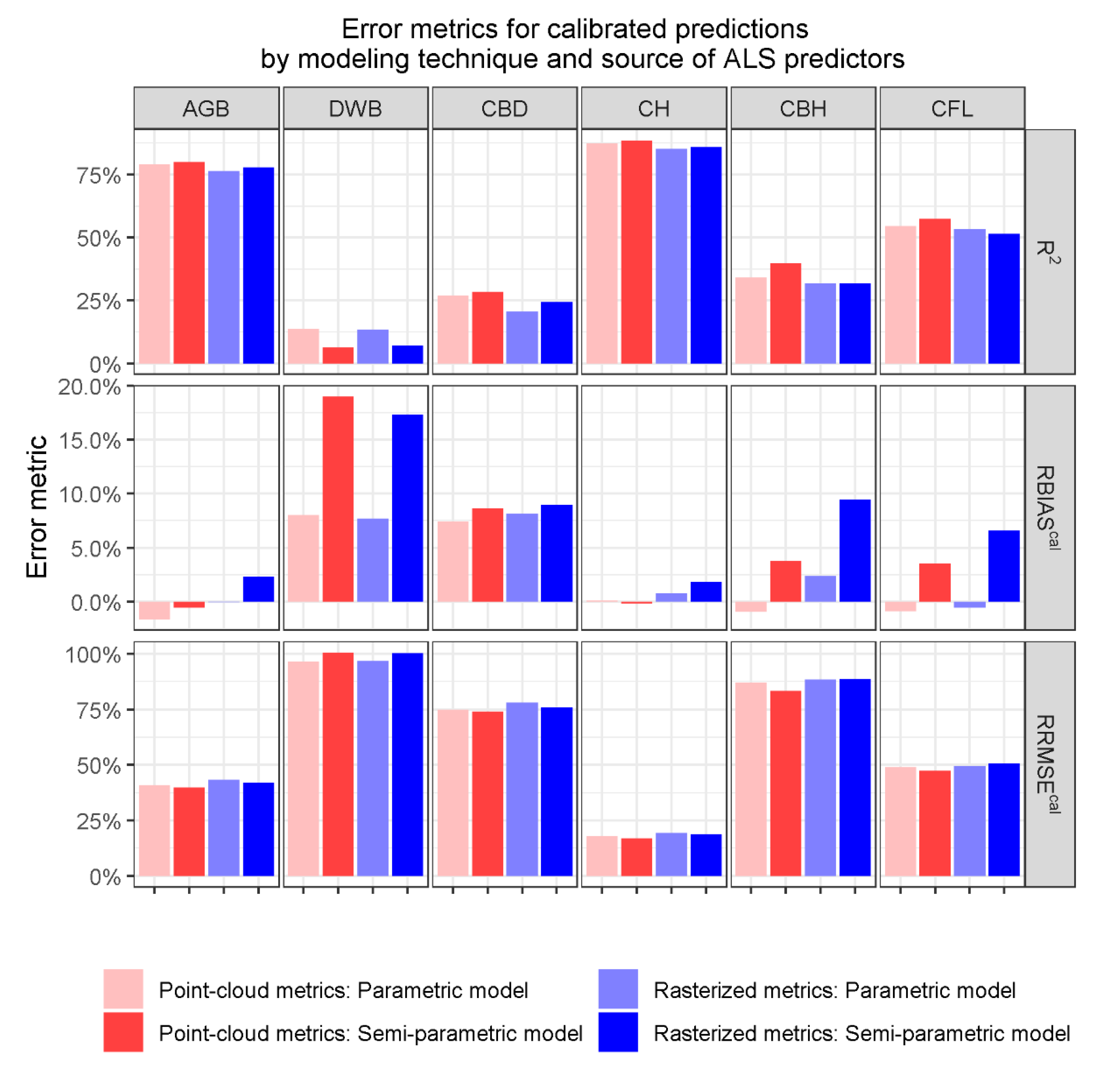 Remotesensing 13 00261 g003