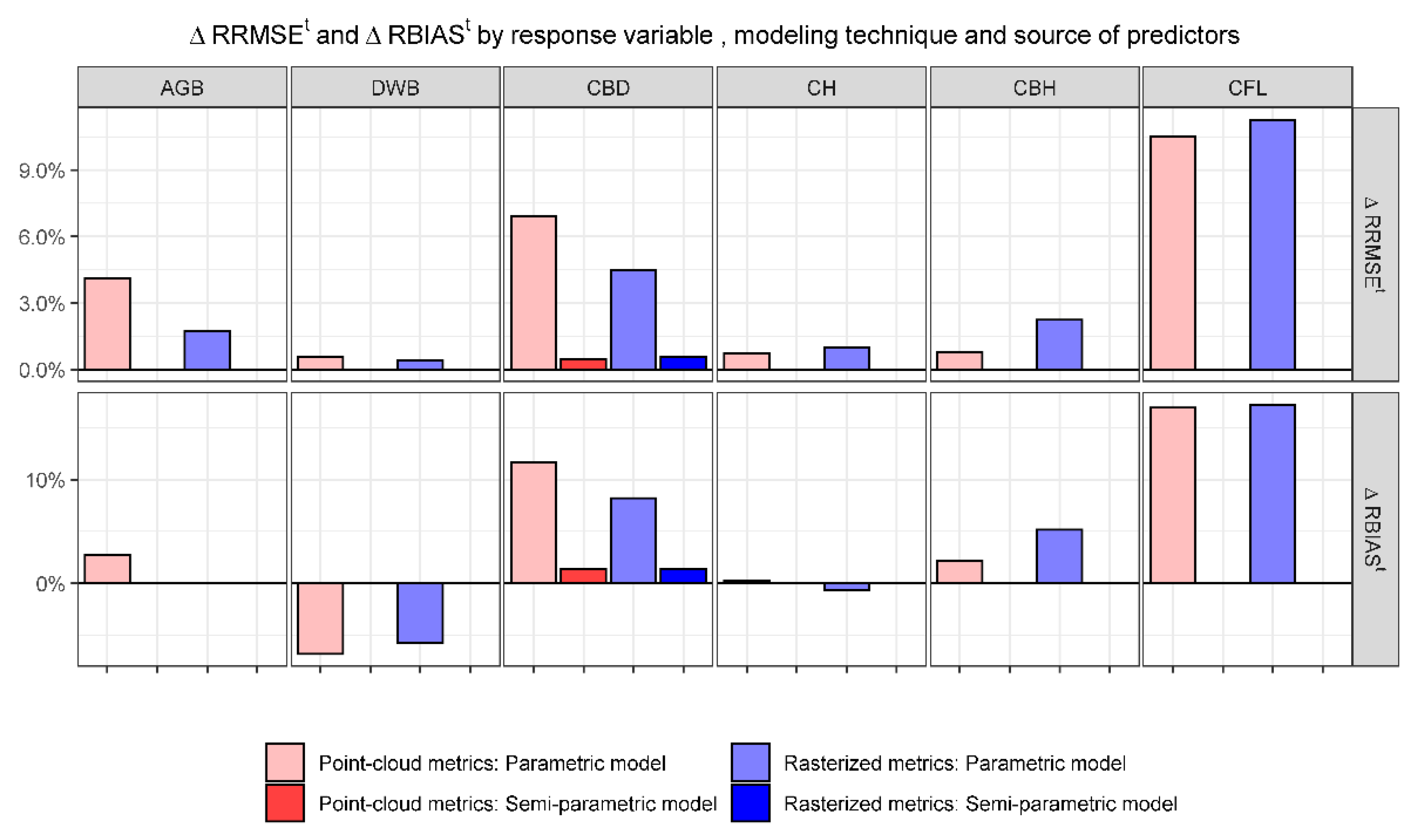 Remotesensing 13 00261 g004