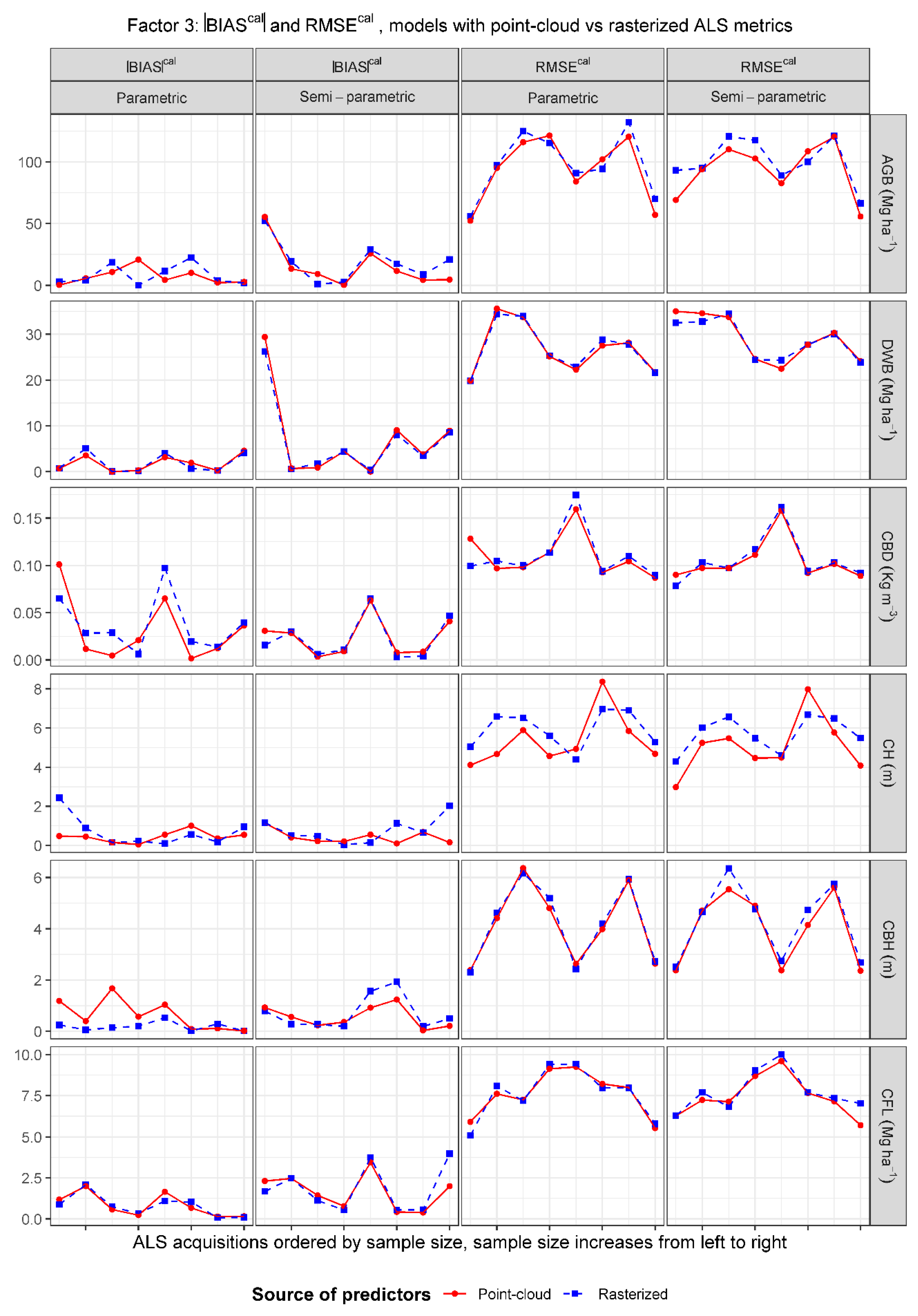 Remotesensing 13 00261 g007