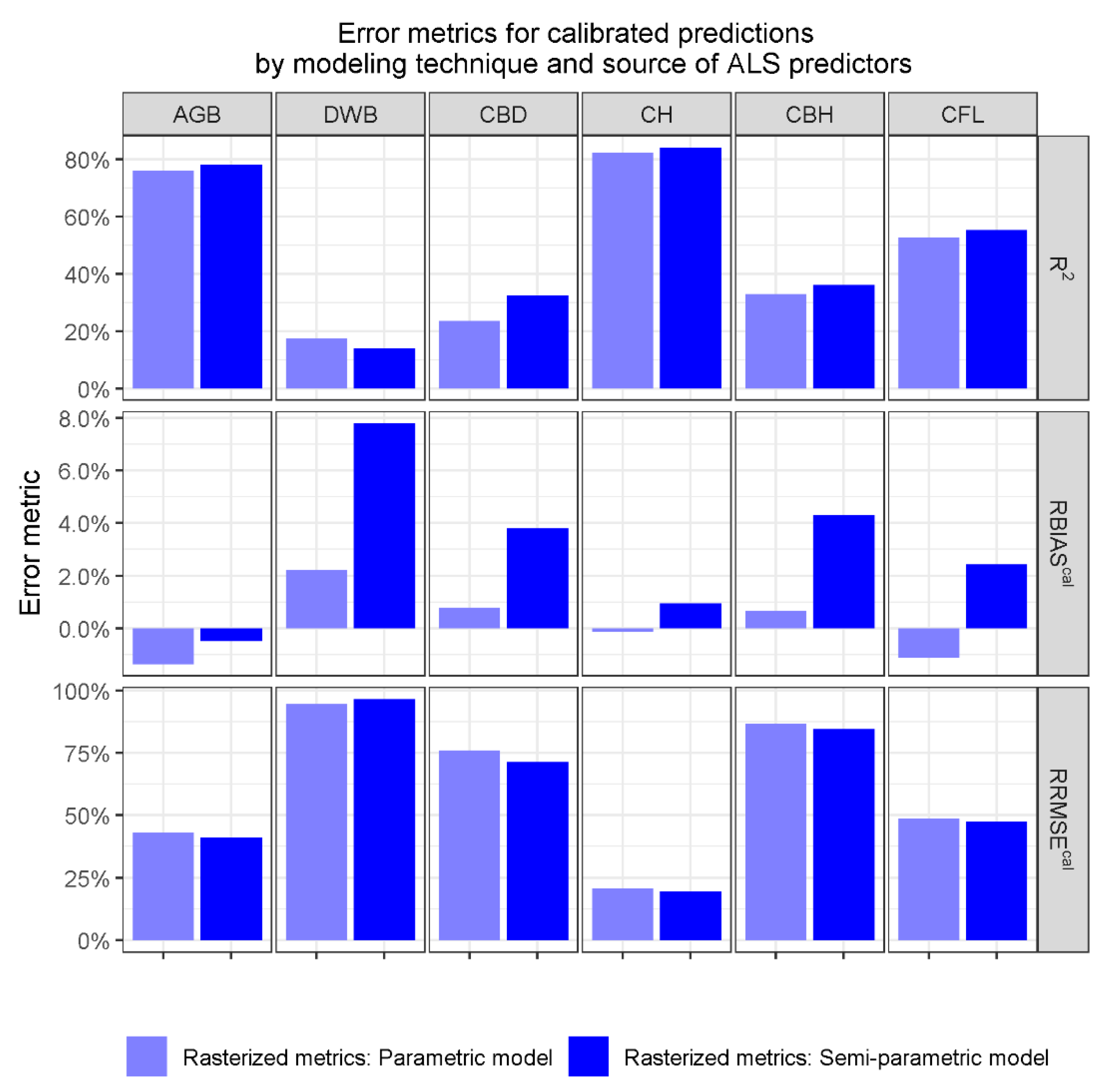 Remotesensing 13 00261 g0a2